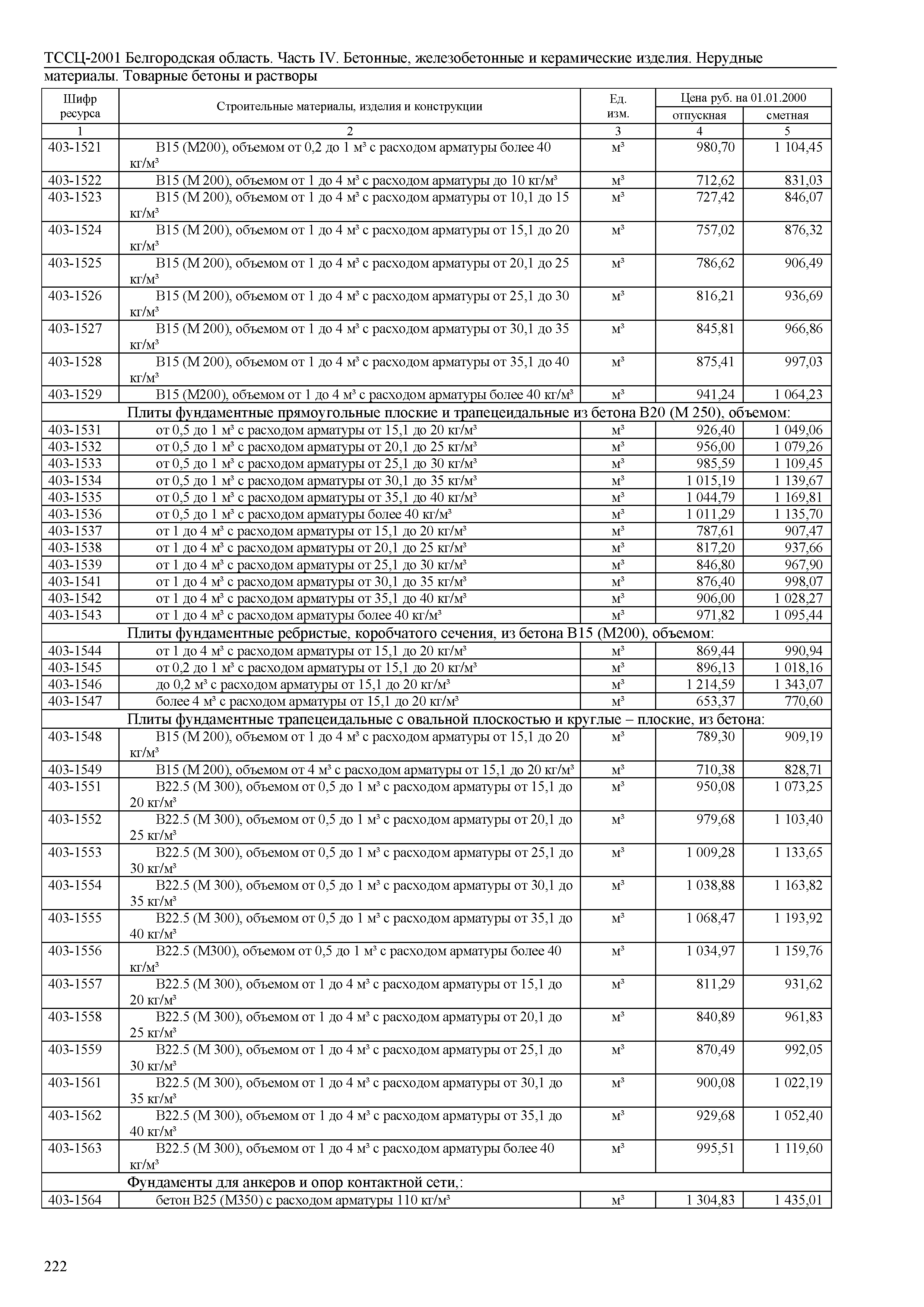 ТССЦ Белгородская область 04-2001