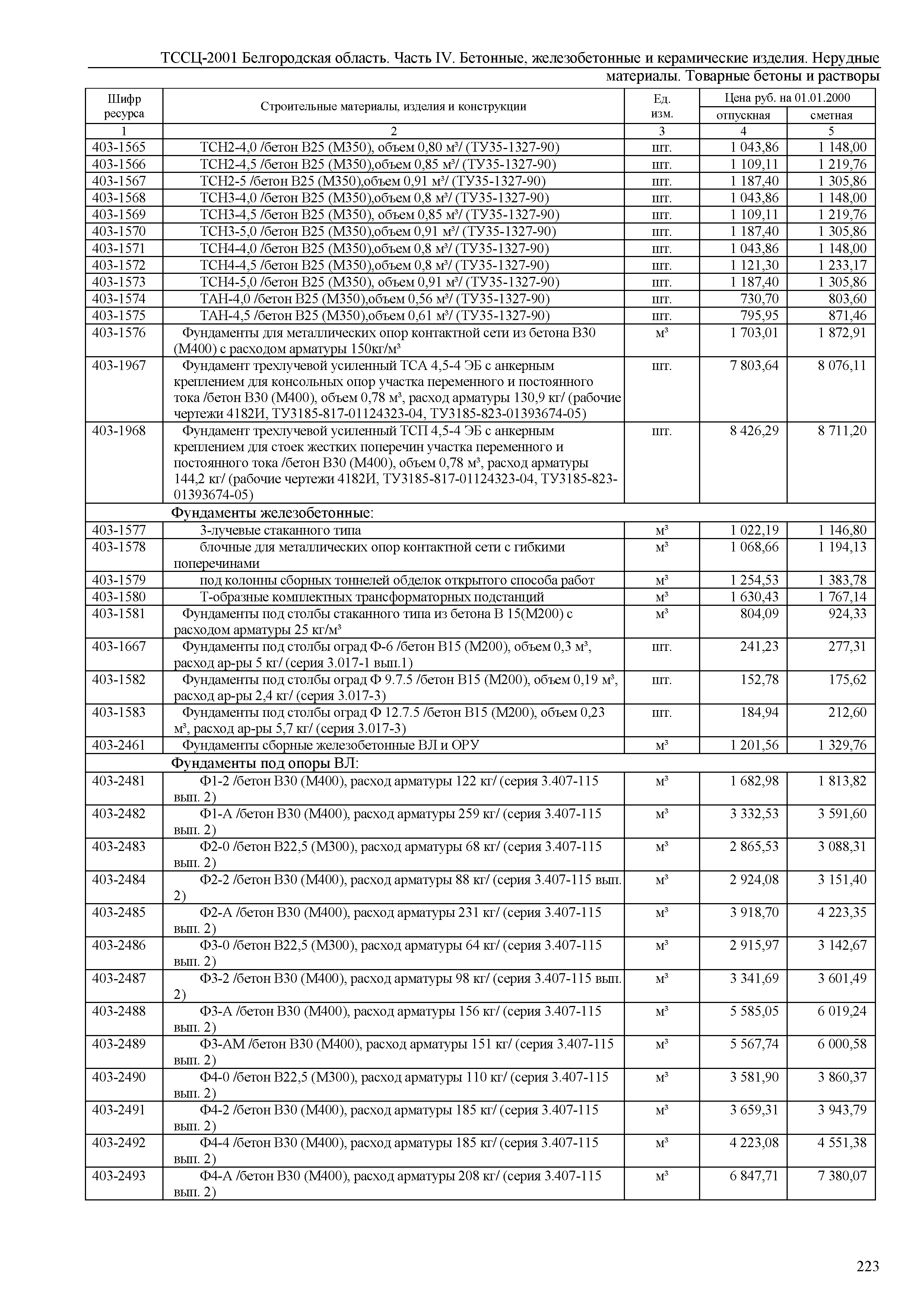 ТССЦ Белгородская область 04-2001