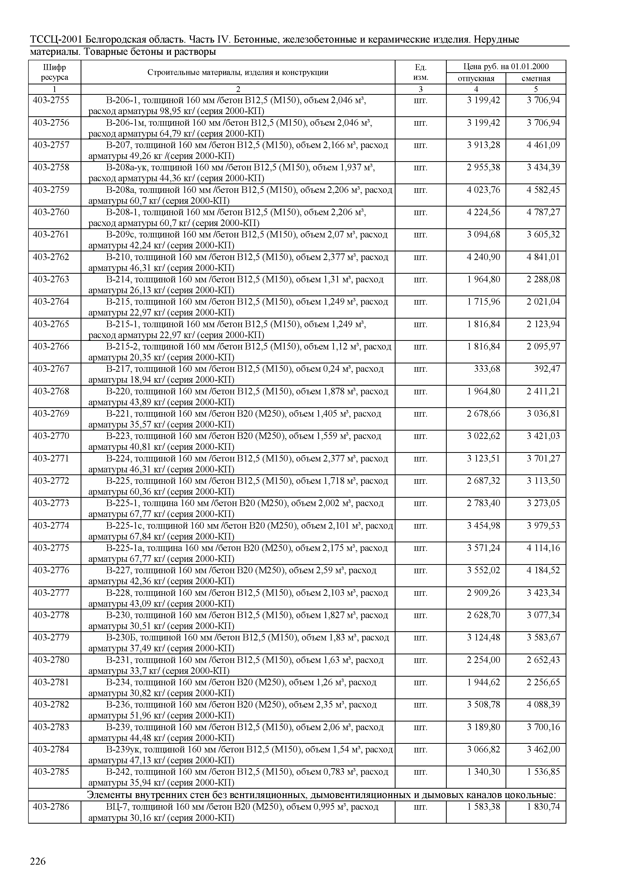 ТССЦ Белгородская область 04-2001