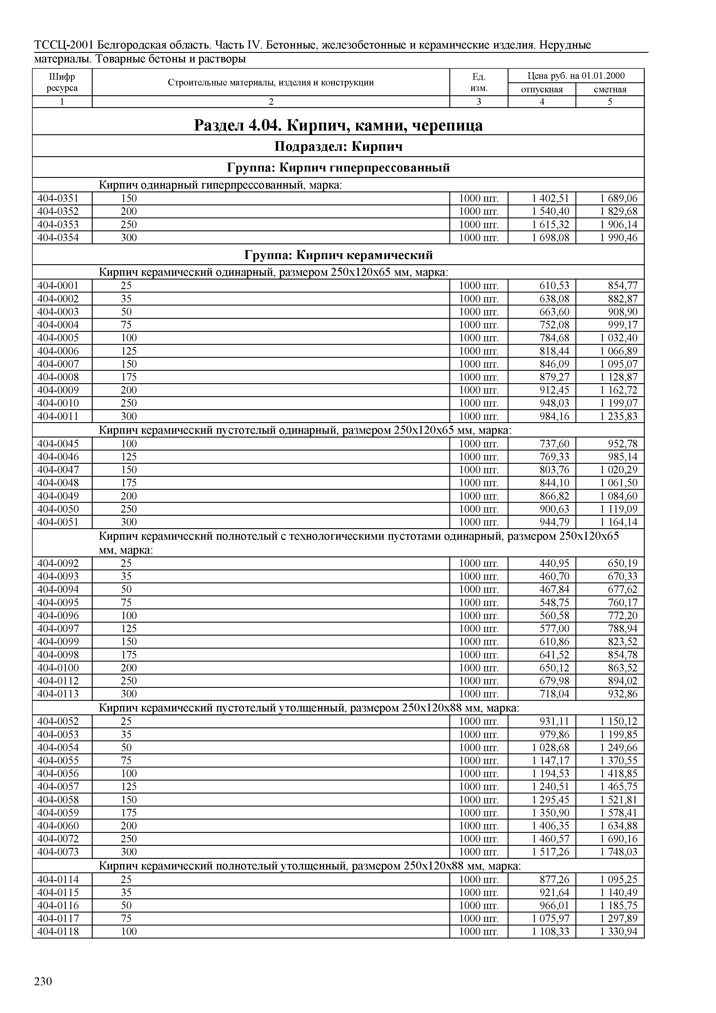 ТССЦ Белгородская область 04-2001