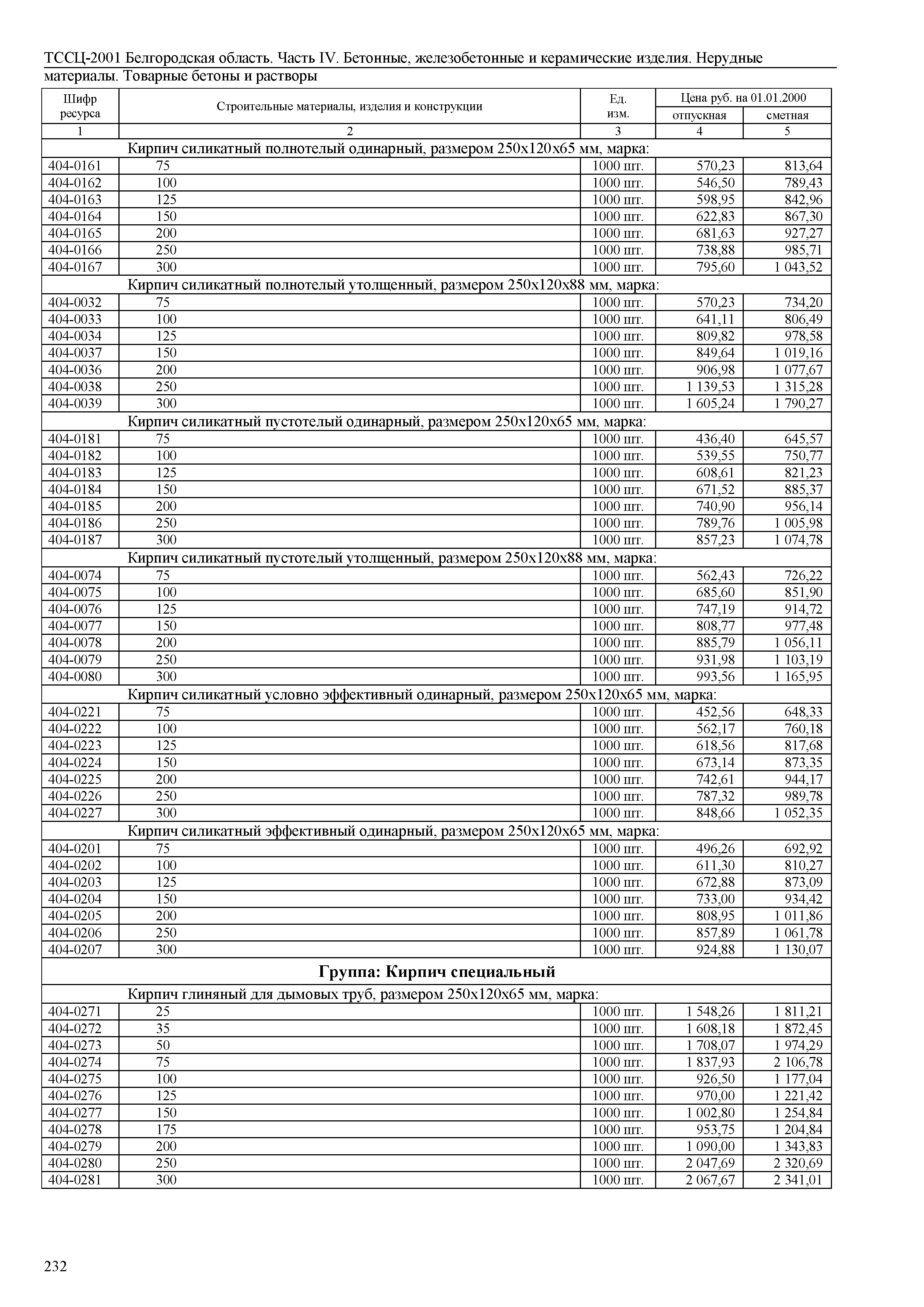 ТССЦ Белгородская область 04-2001