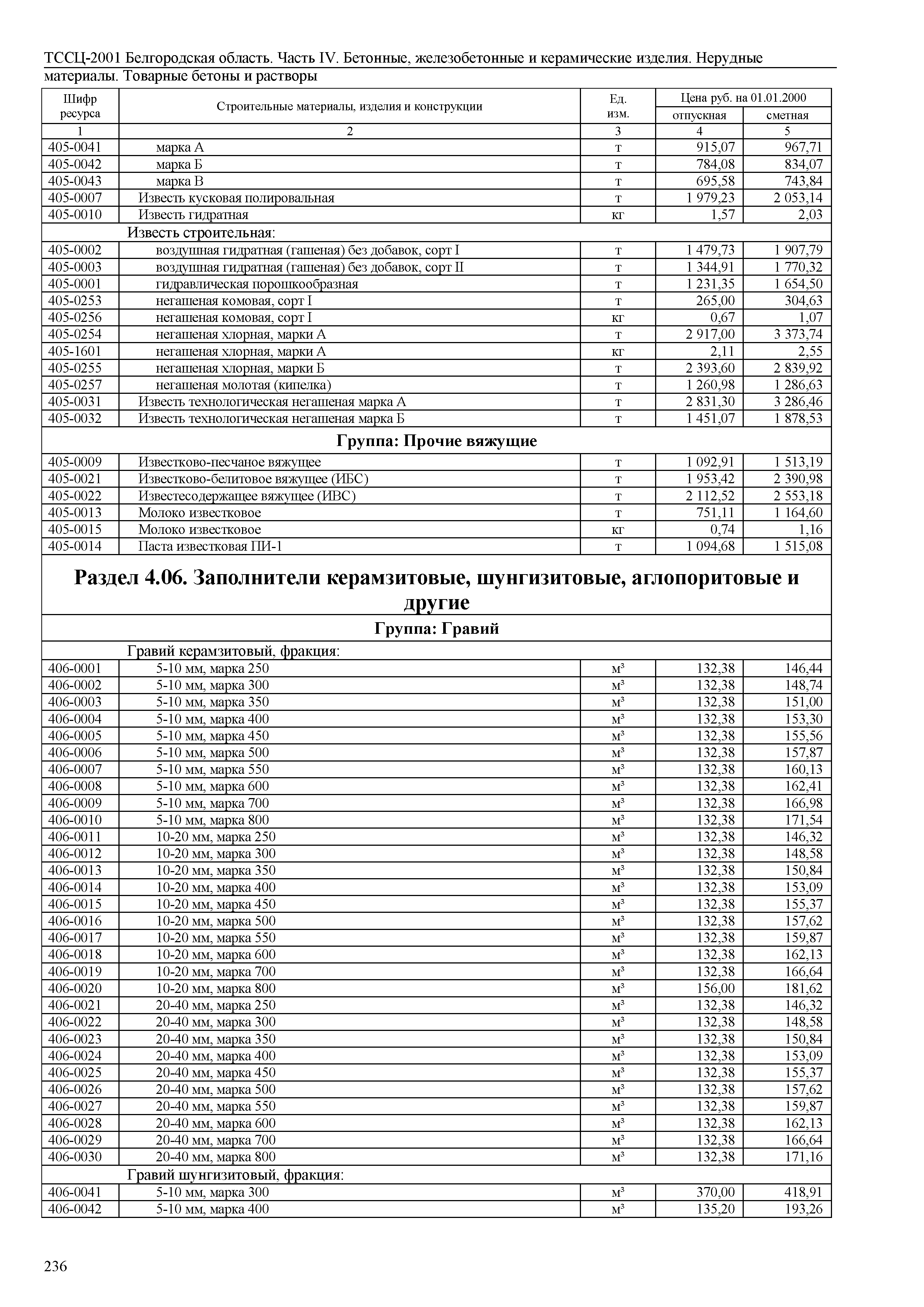 ТССЦ Белгородская область 04-2001