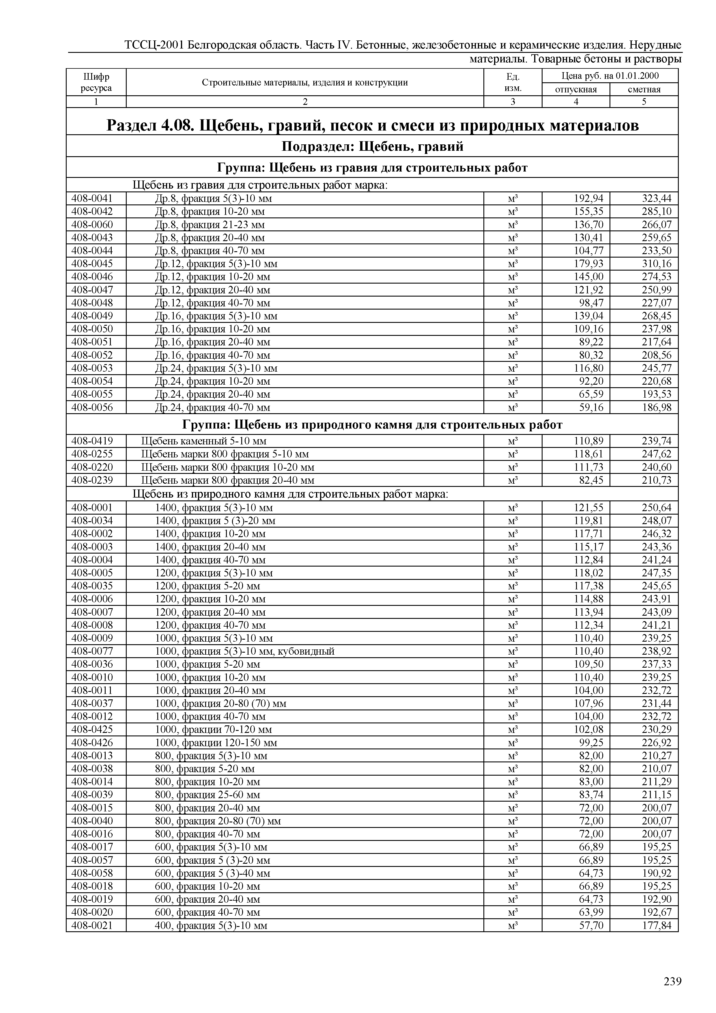 ТССЦ Белгородская область 04-2001