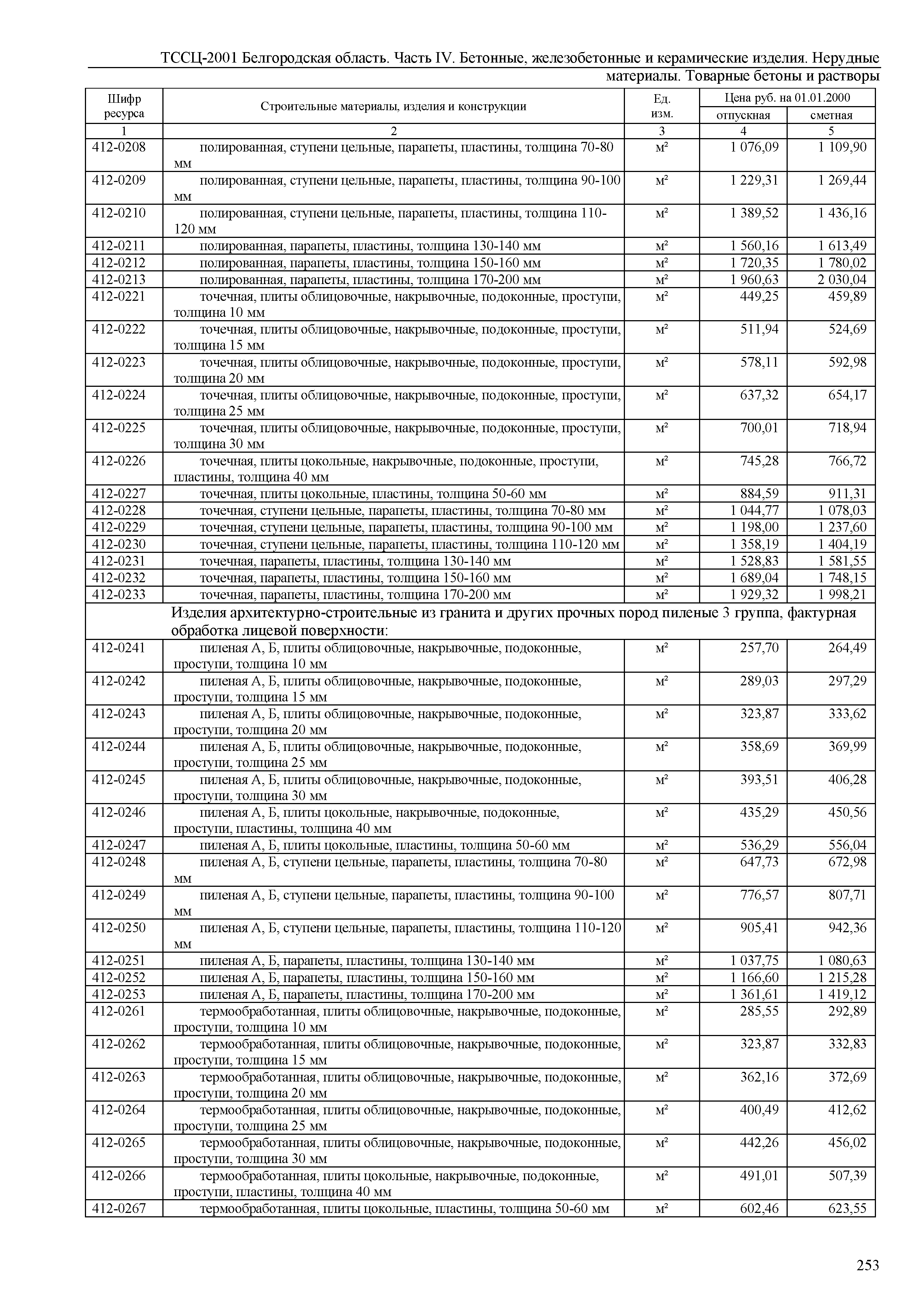 ТССЦ Белгородская область 04-2001