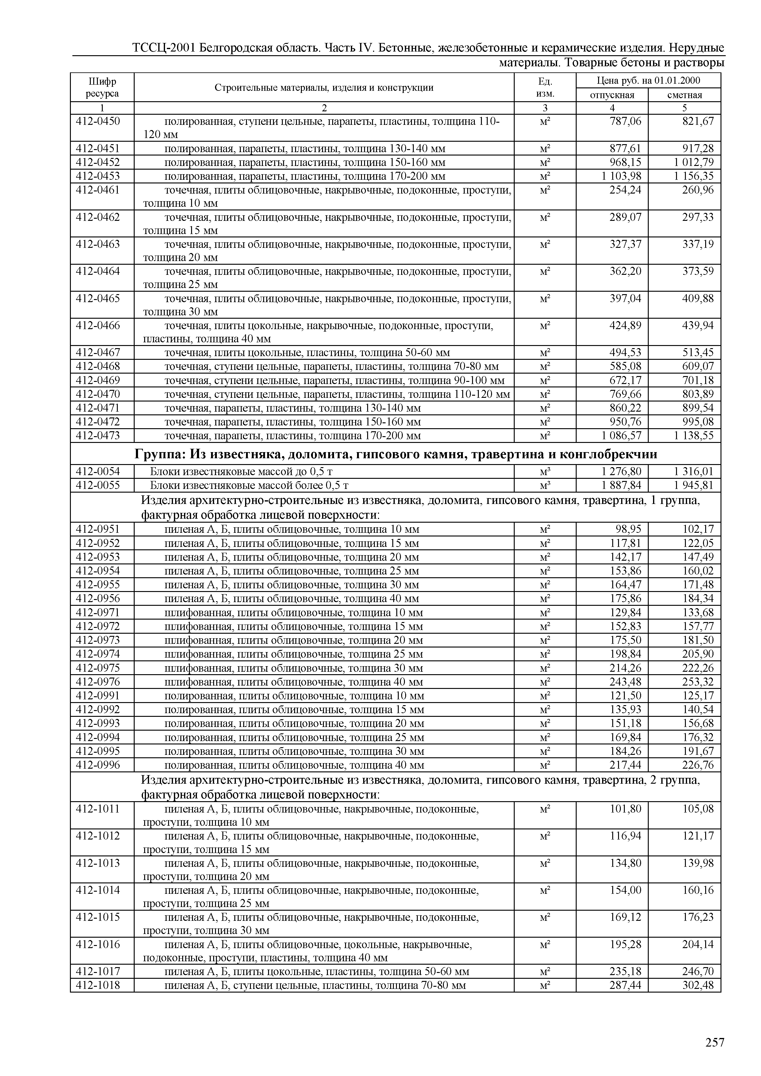 ТССЦ Белгородская область 04-2001