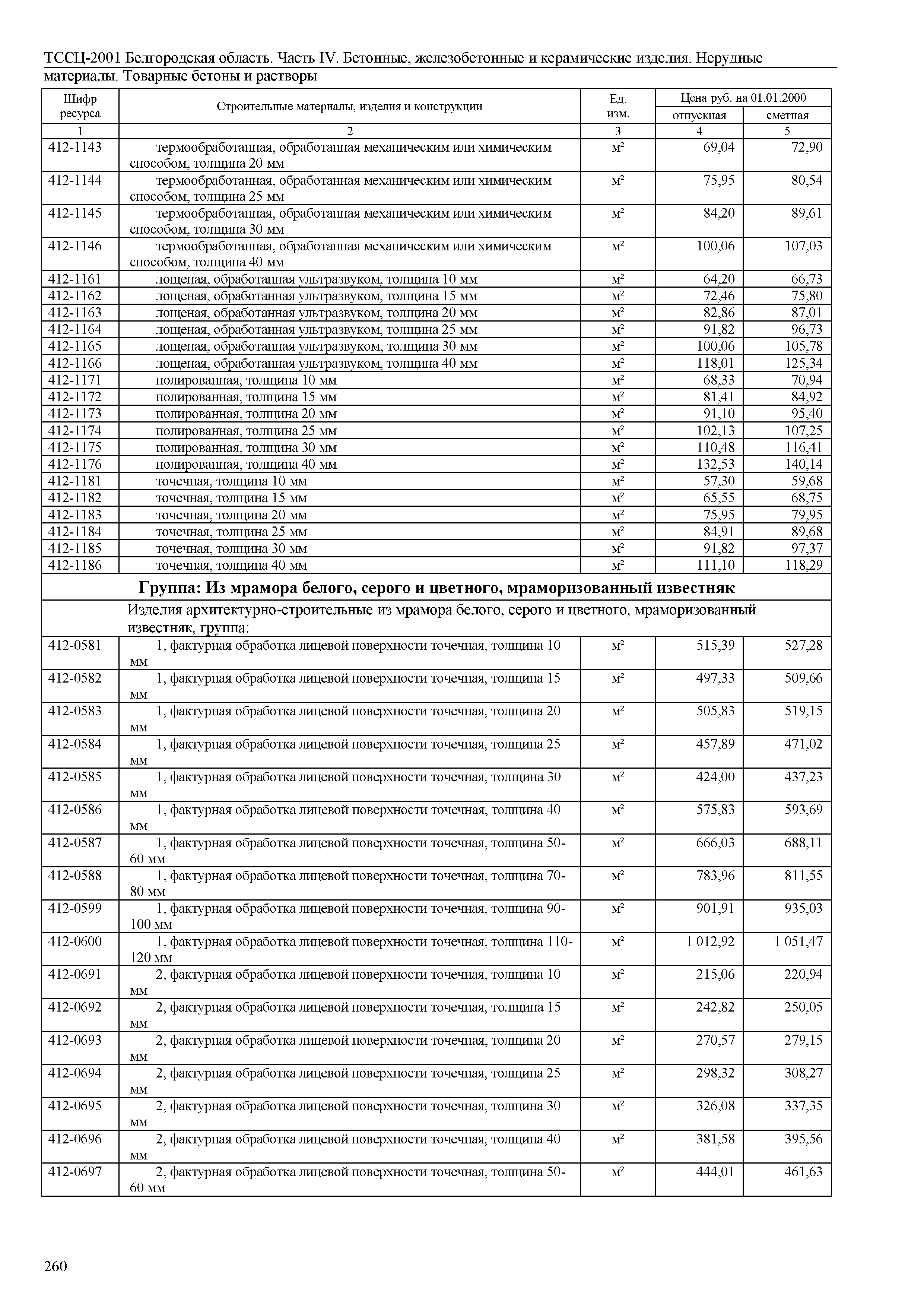 ТССЦ Белгородская область 04-2001