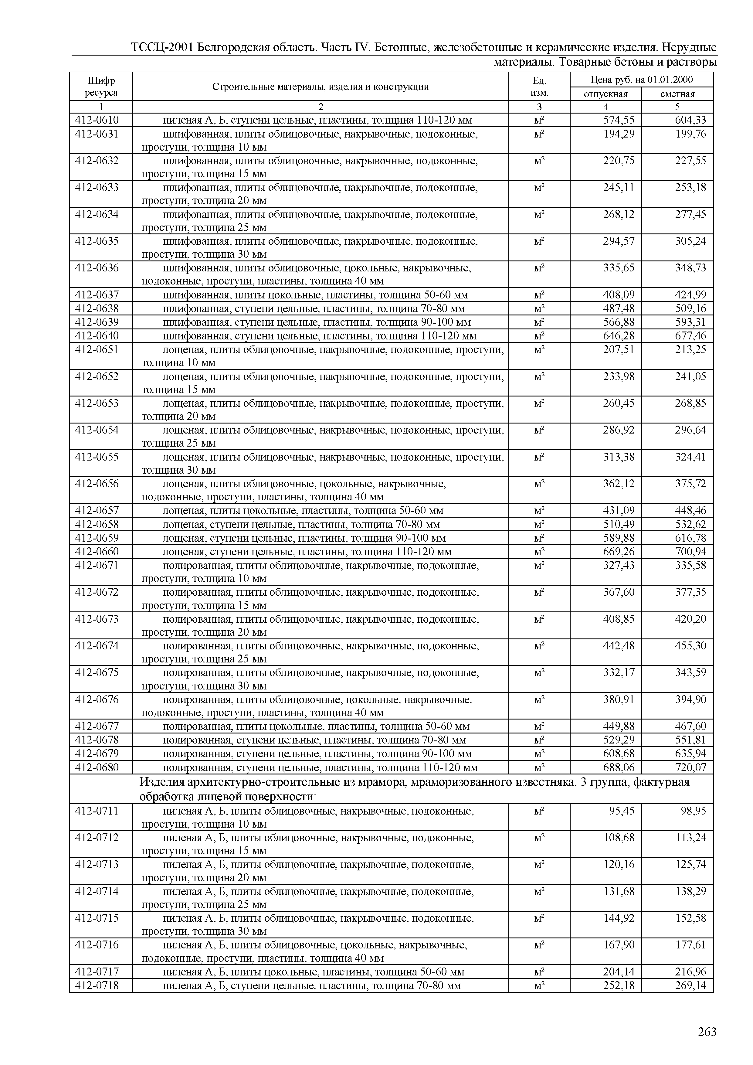 ТССЦ Белгородская область 04-2001