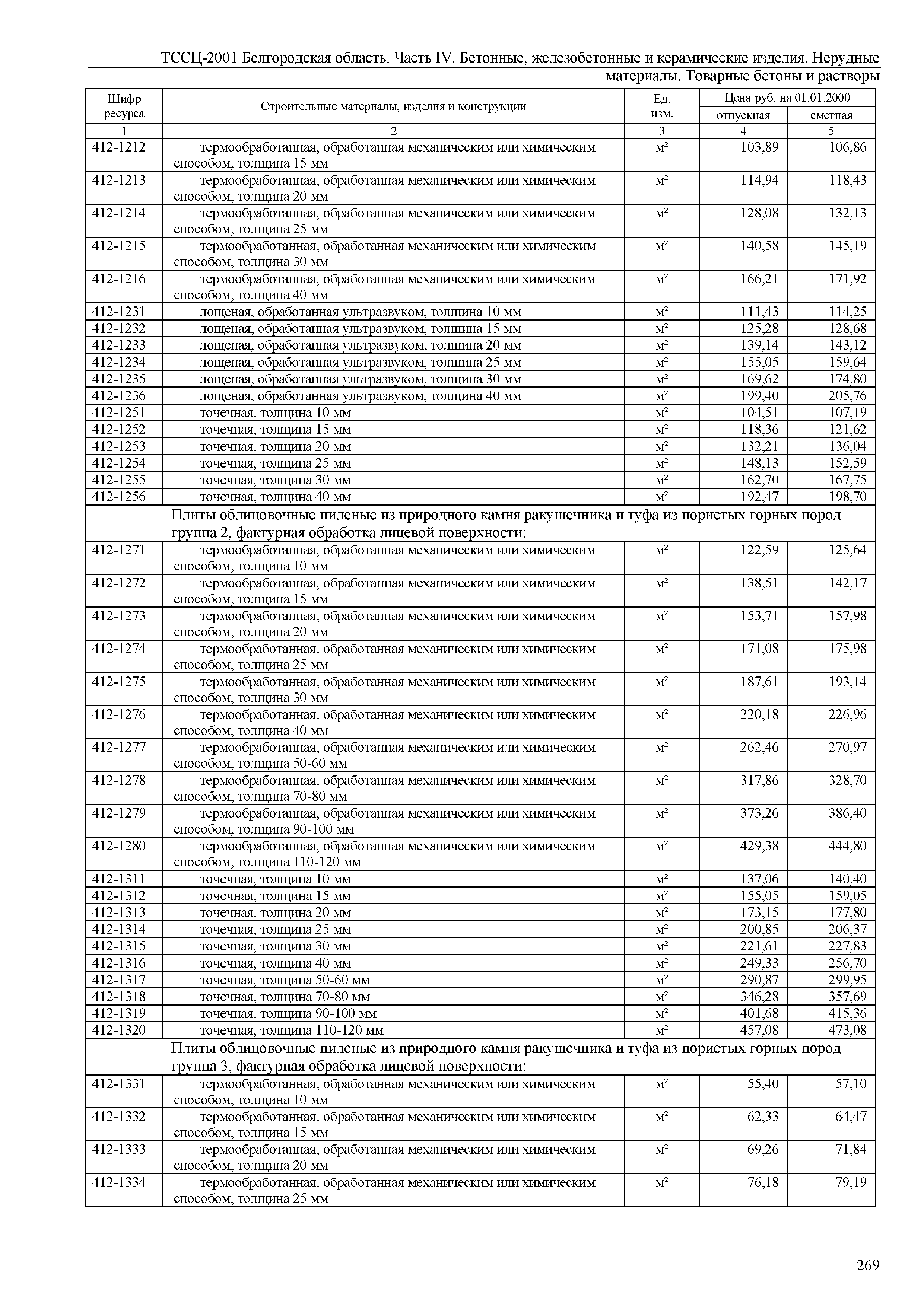 ТССЦ Белгородская область 04-2001