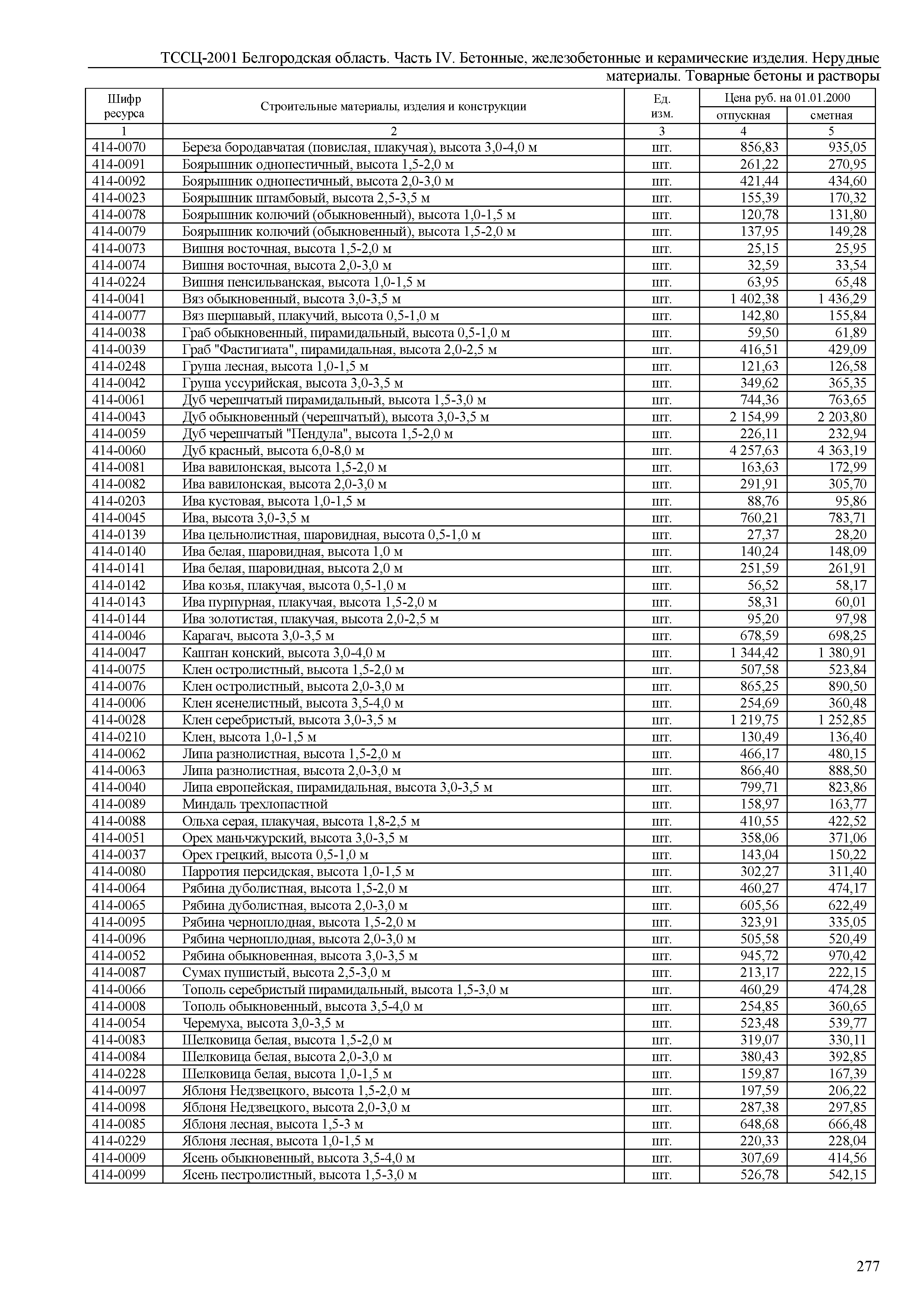 ТССЦ Белгородская область 04-2001