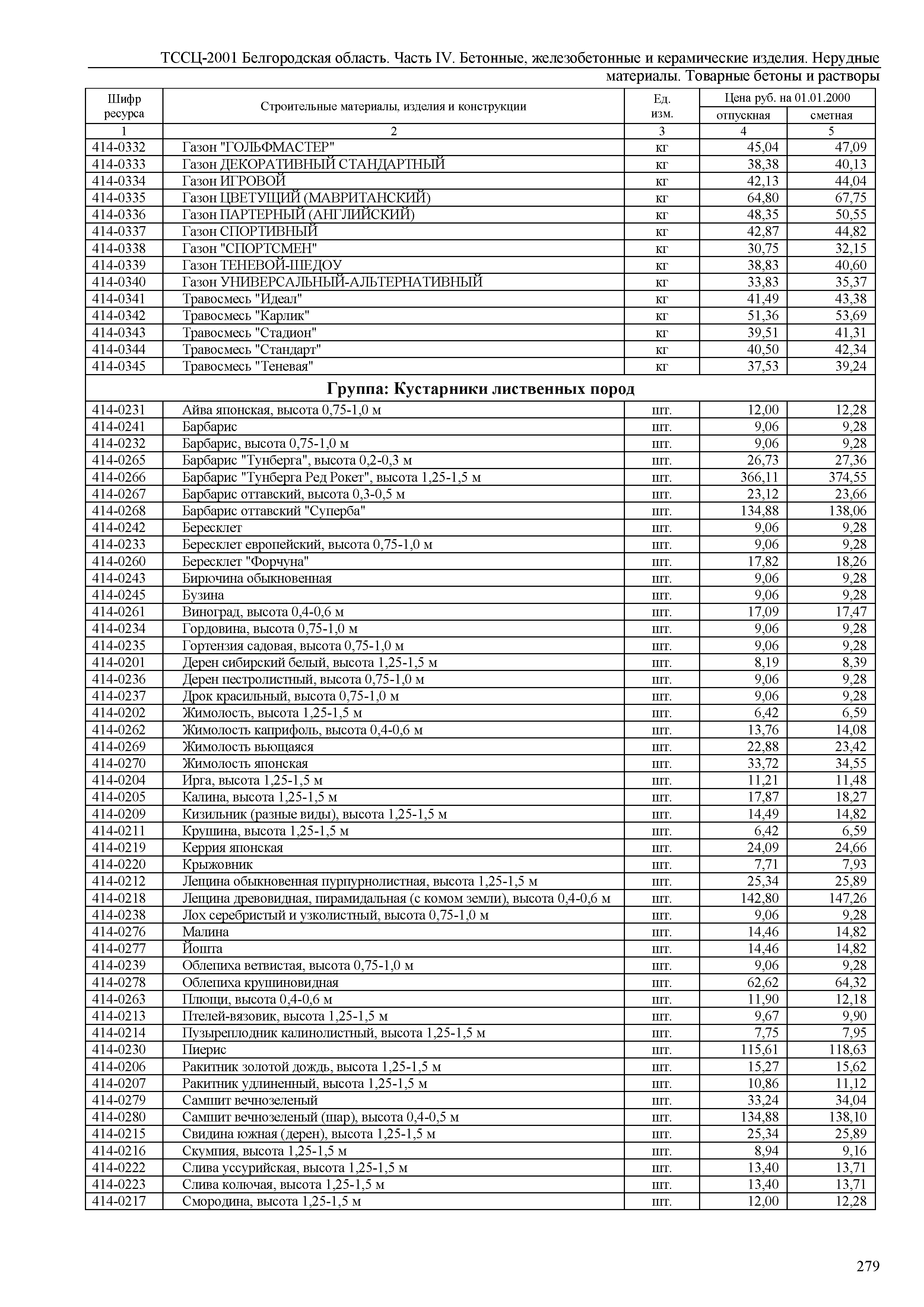 ТССЦ Белгородская область 04-2001