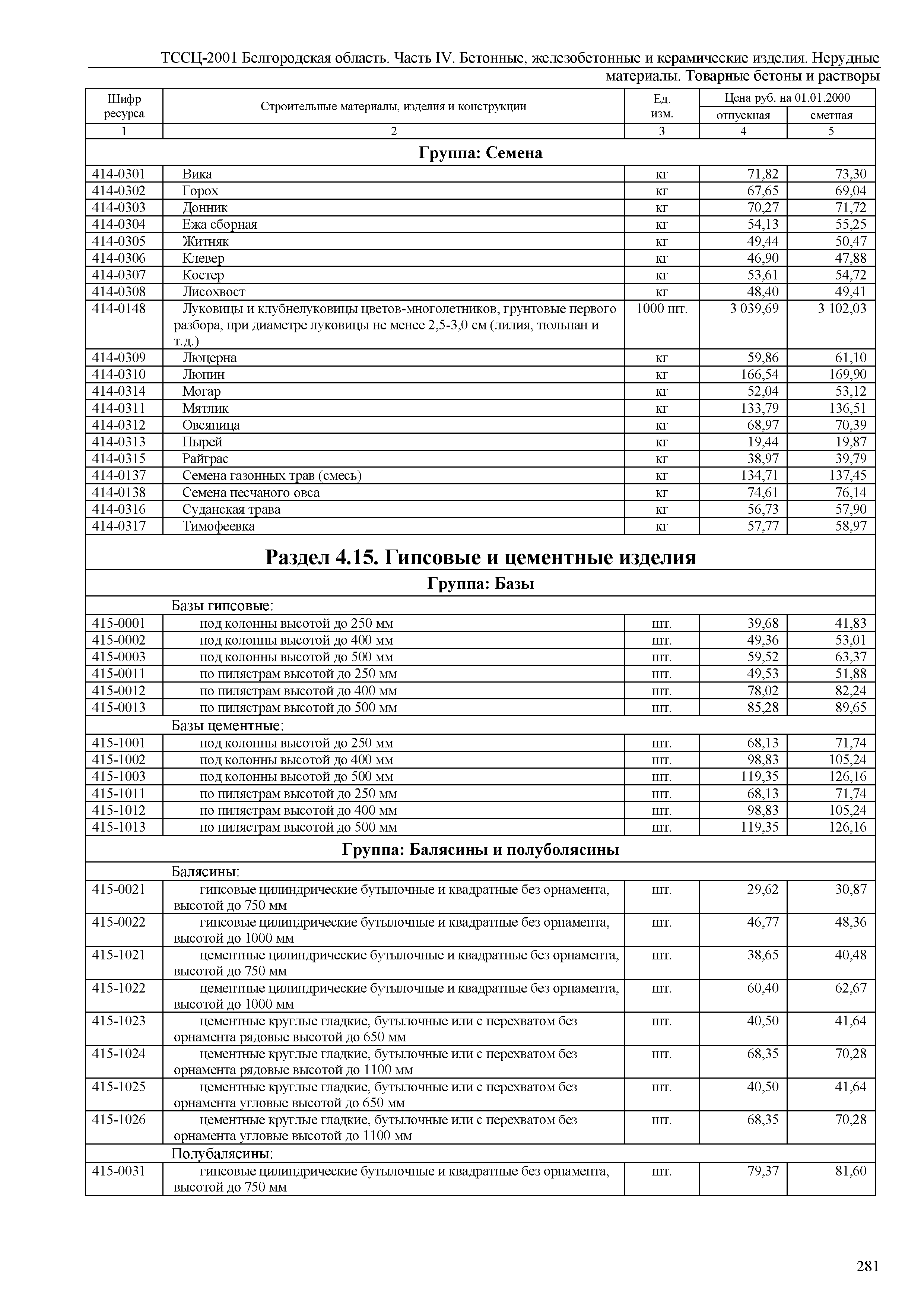 ТССЦ Белгородская область 04-2001