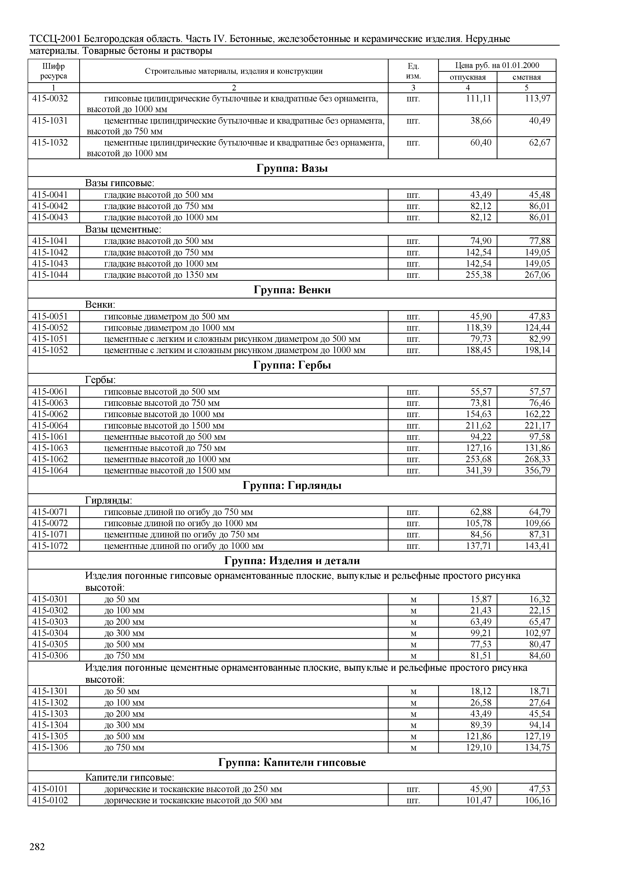 ТССЦ Белгородская область 04-2001