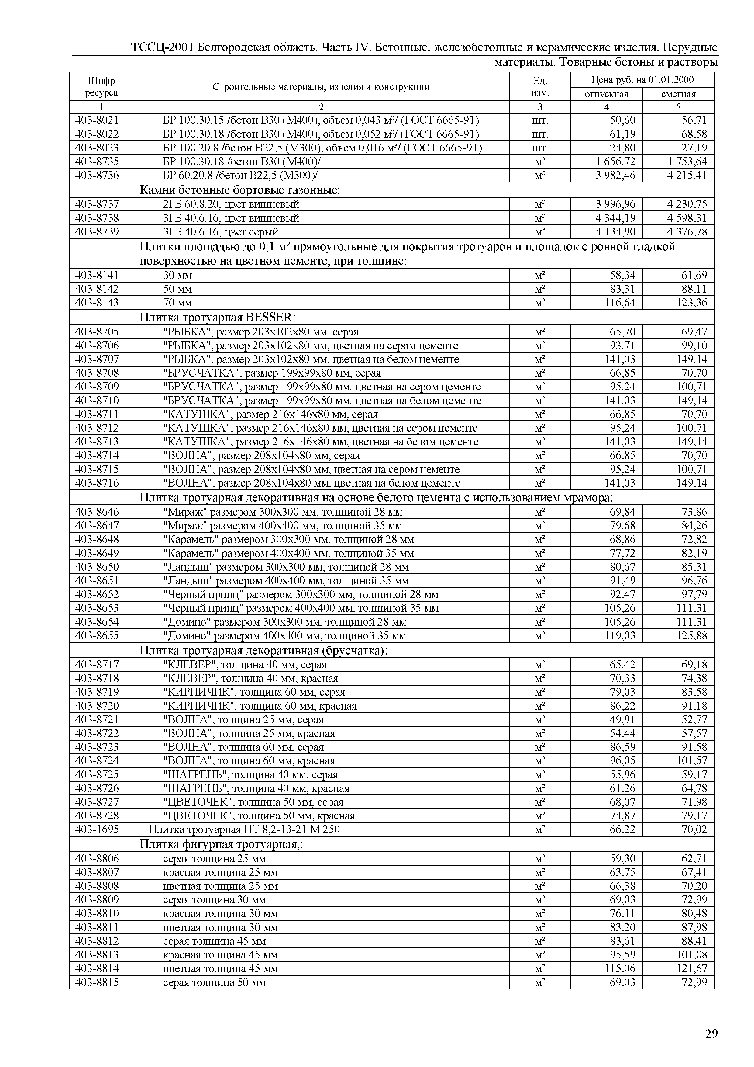 ТССЦ Белгородская область 04-2001