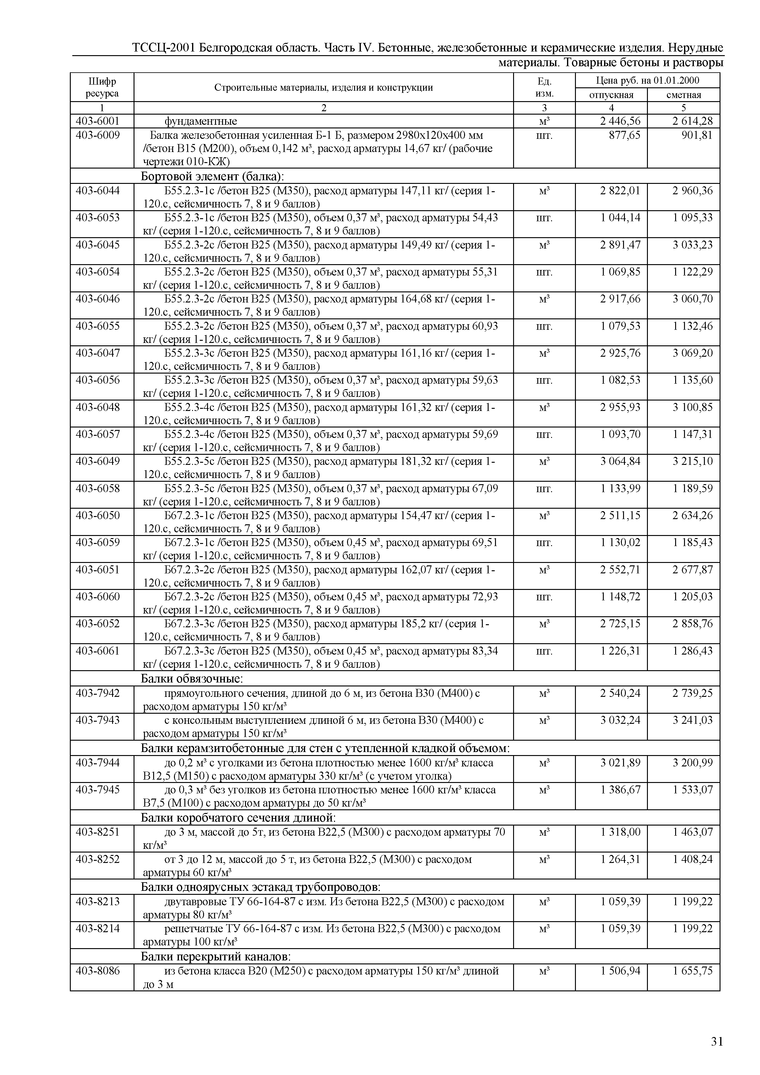 ТССЦ Белгородская область 04-2001