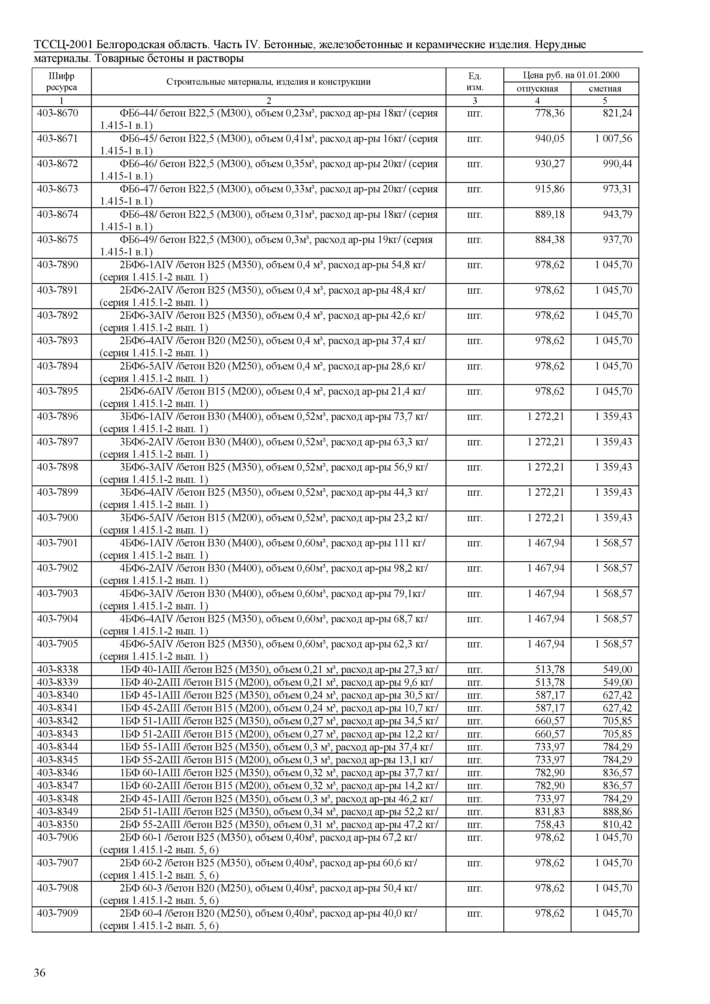 ТССЦ Белгородская область 04-2001