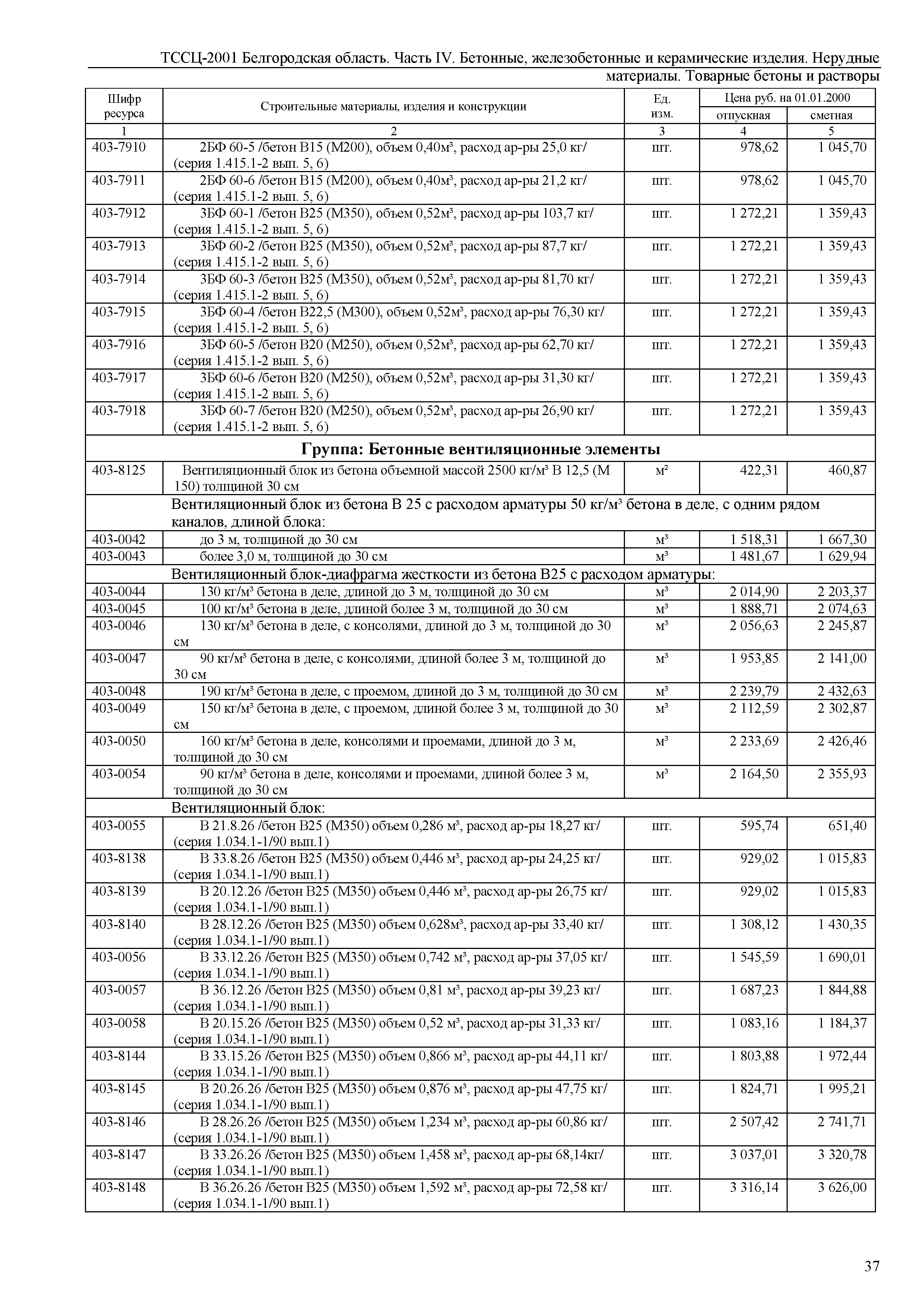 ТССЦ Белгородская область 04-2001