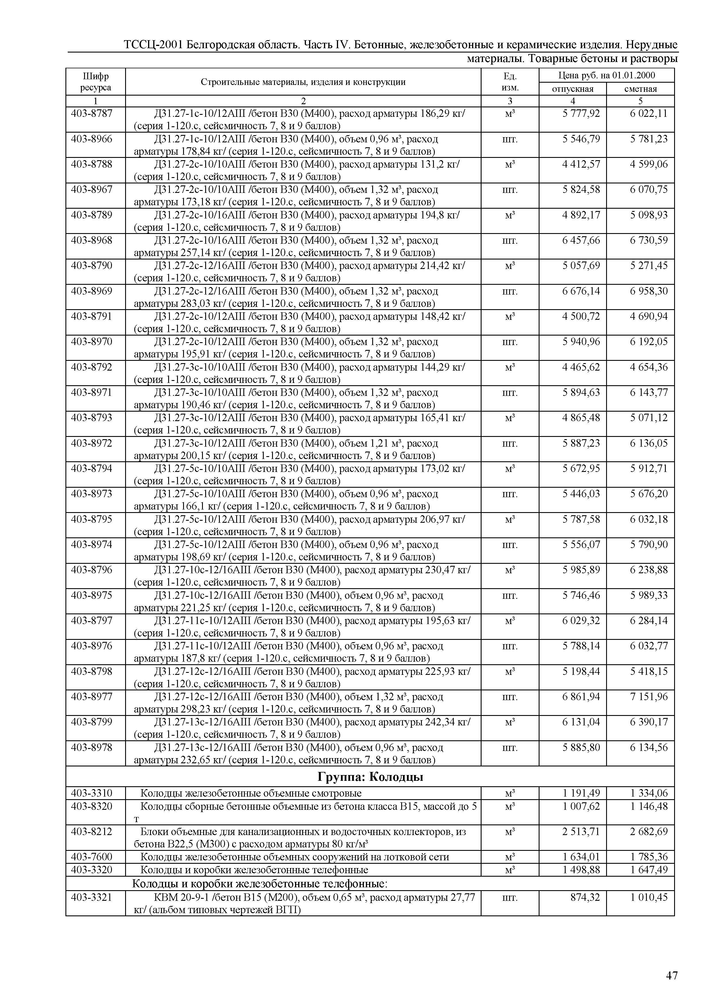 ТССЦ Белгородская область 04-2001