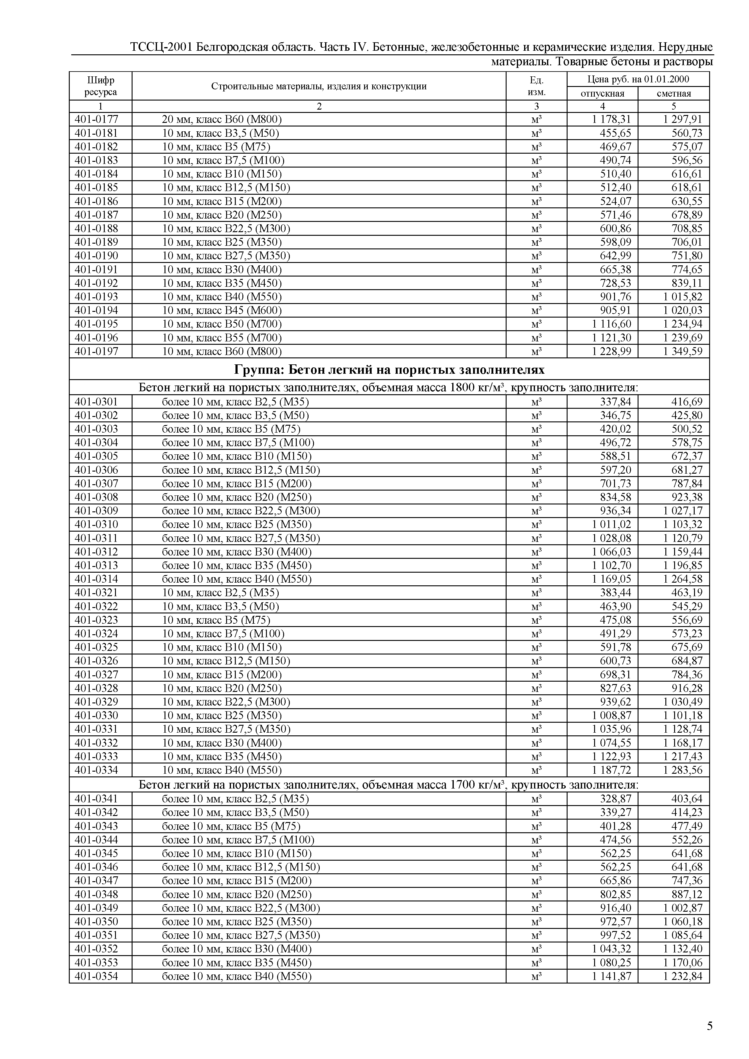 ТССЦ Белгородская область 04-2001