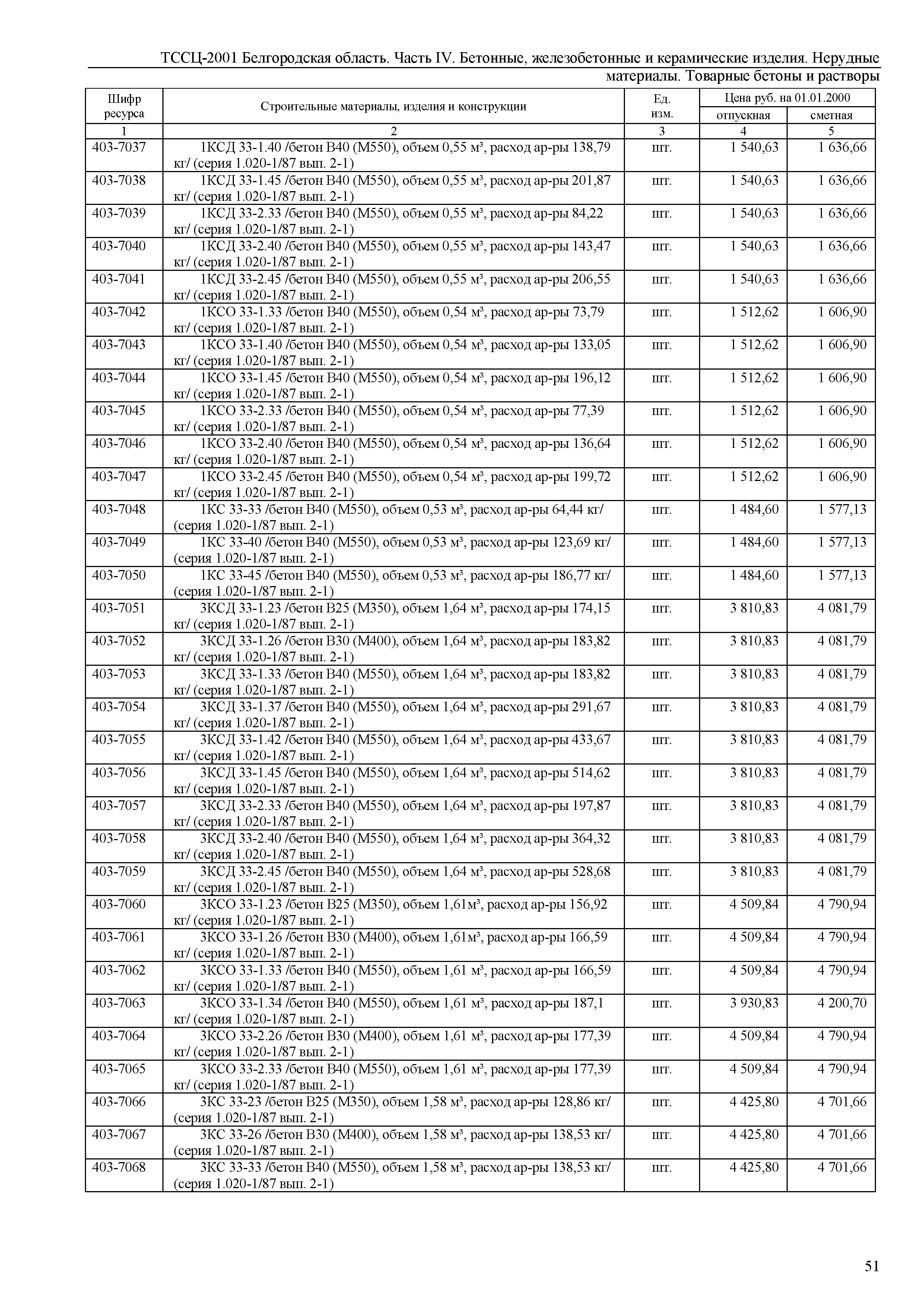 ТССЦ Белгородская область 04-2001