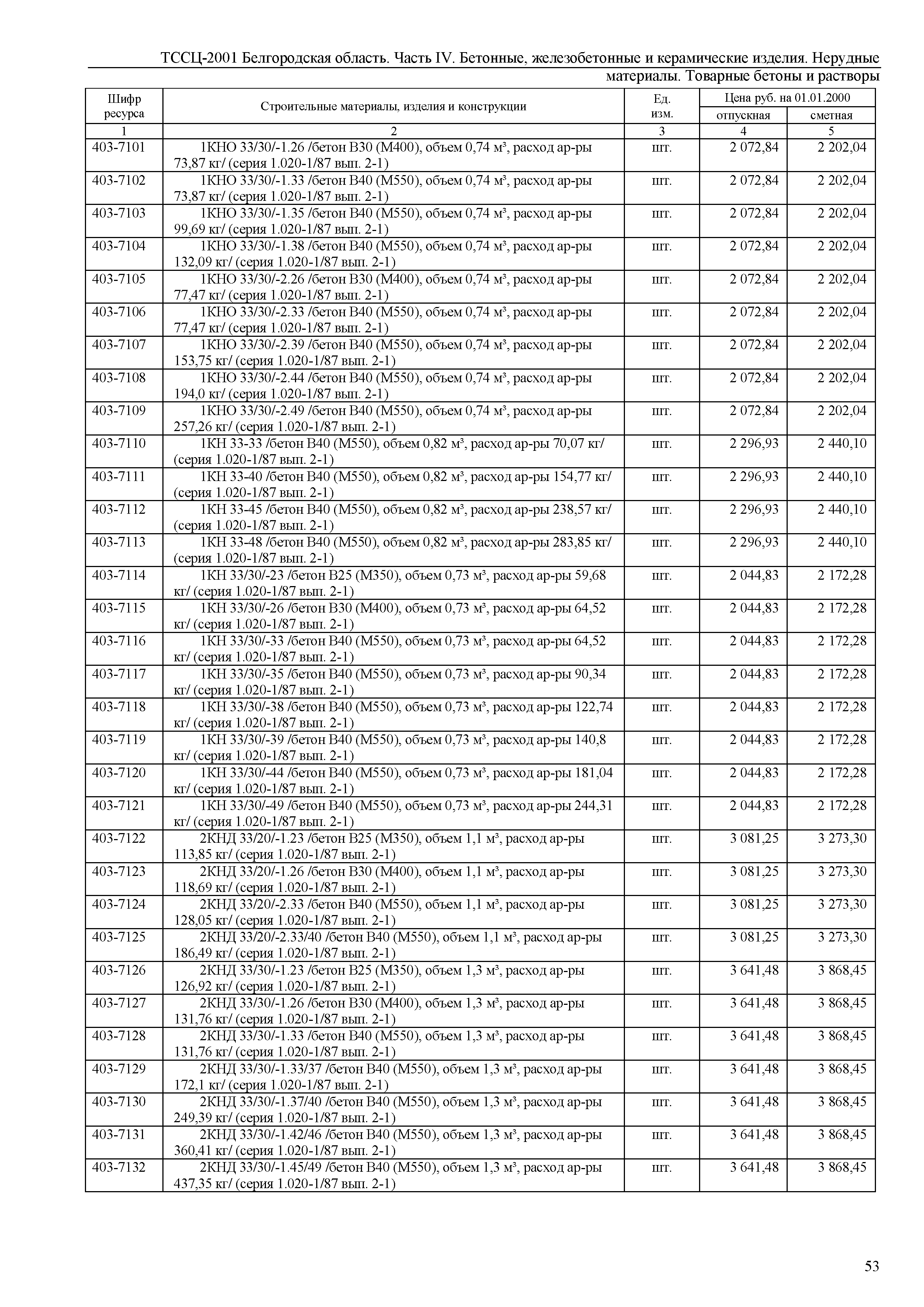 ТССЦ Белгородская область 04-2001