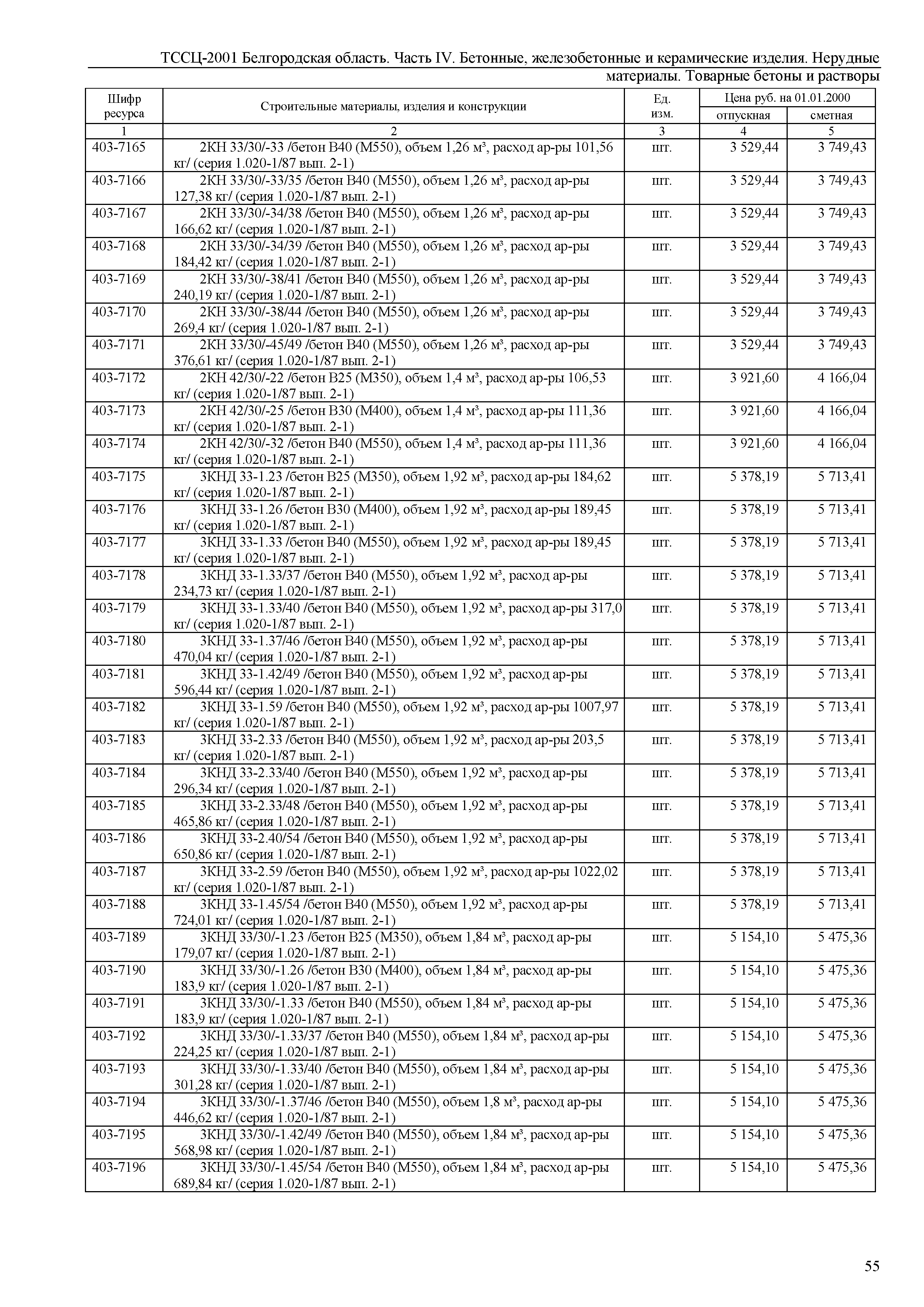 ТССЦ Белгородская область 04-2001