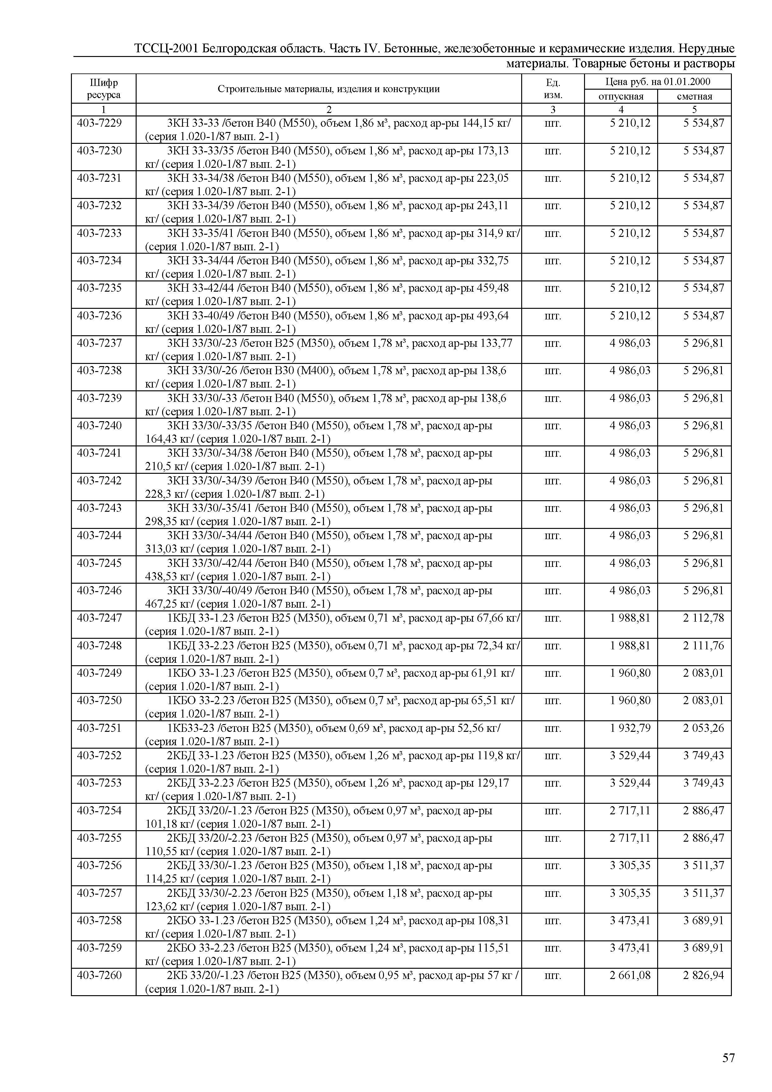 ТССЦ Белгородская область 04-2001