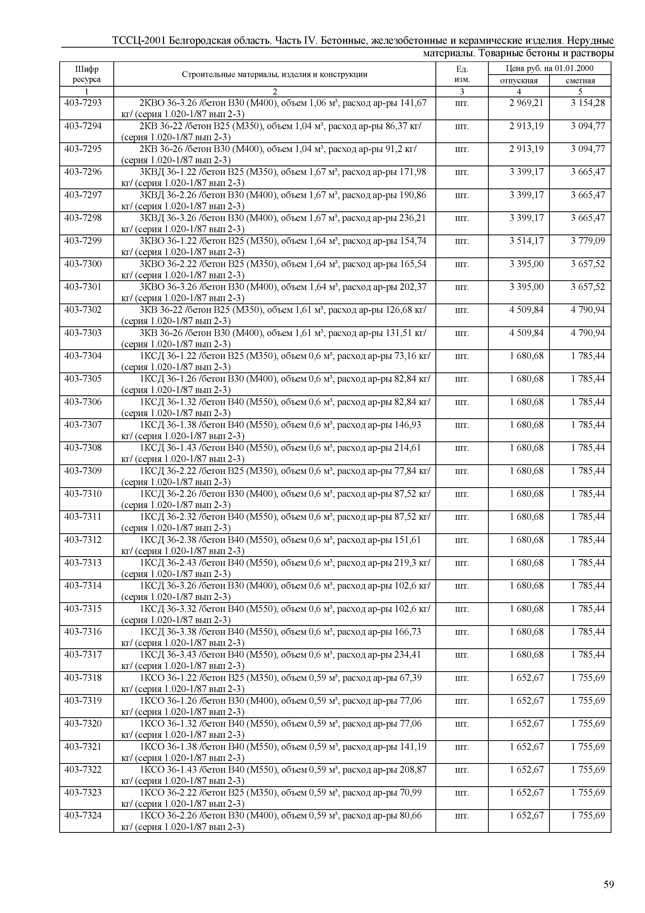 ТССЦ Белгородская область 04-2001