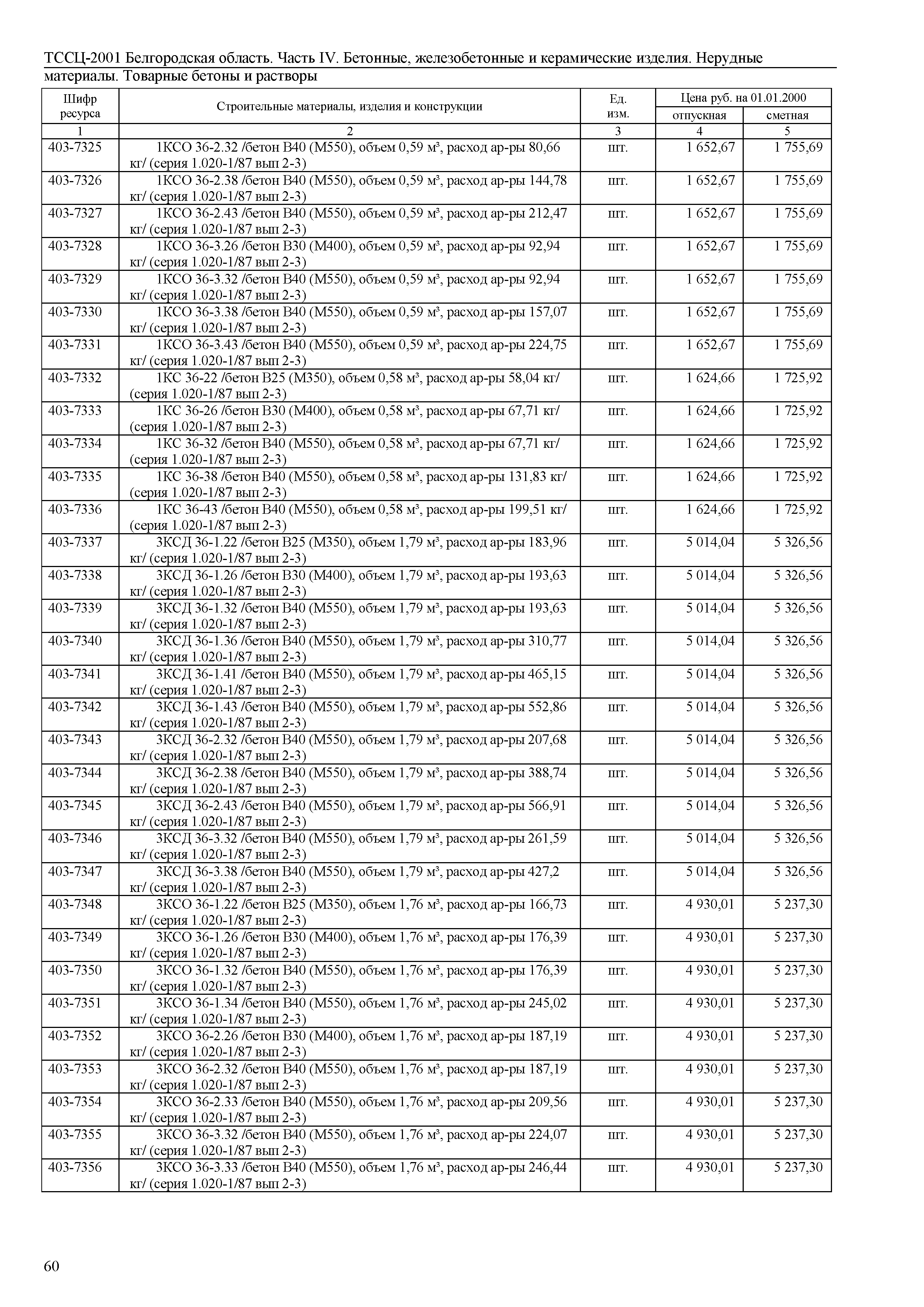 ТССЦ Белгородская область 04-2001