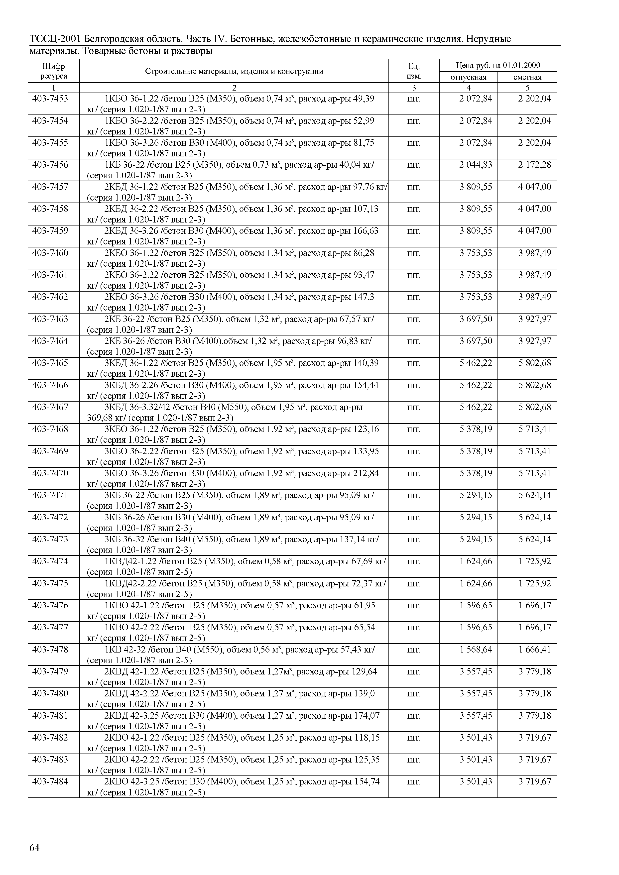 ТССЦ Белгородская область 04-2001