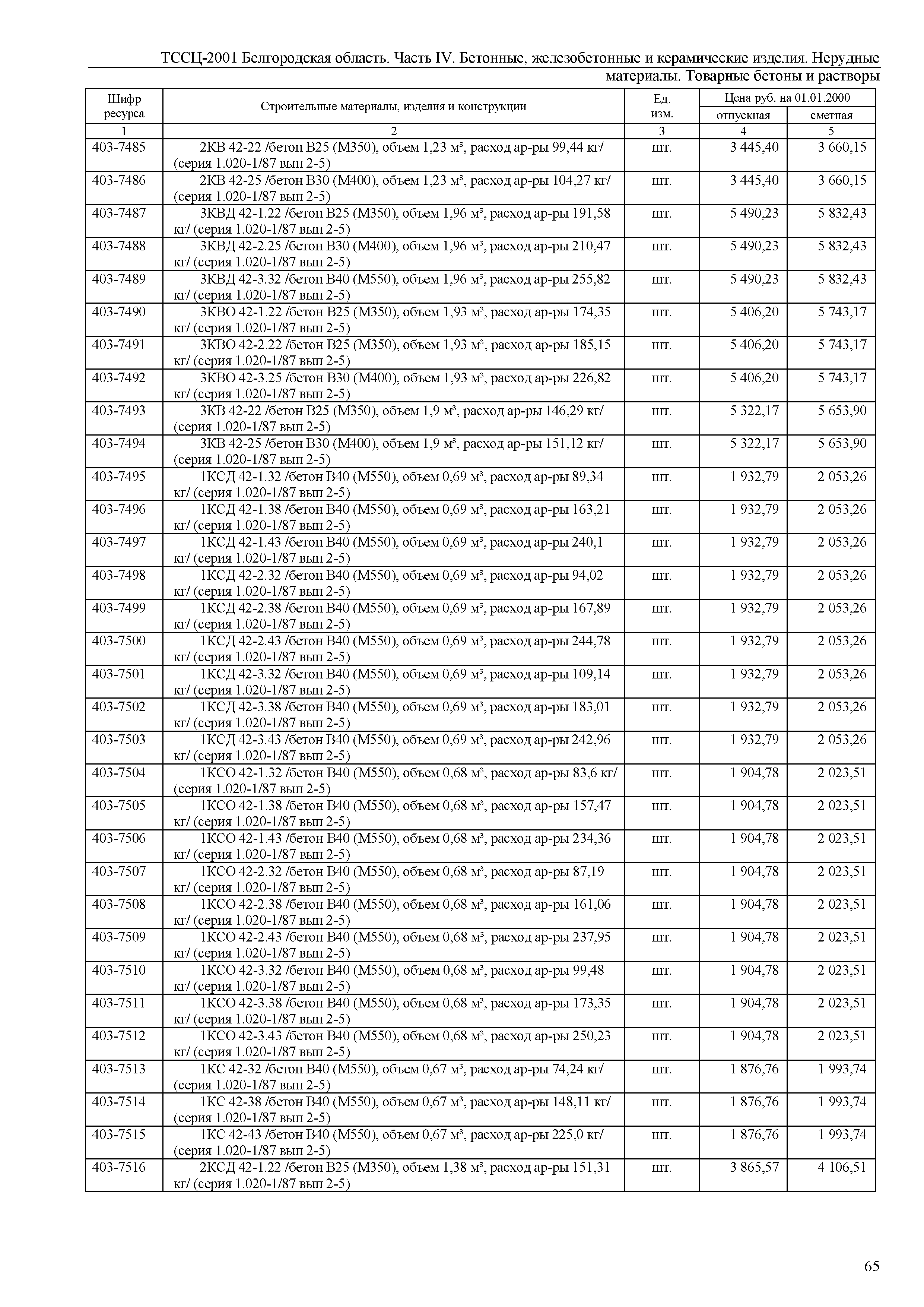 ТССЦ Белгородская область 04-2001