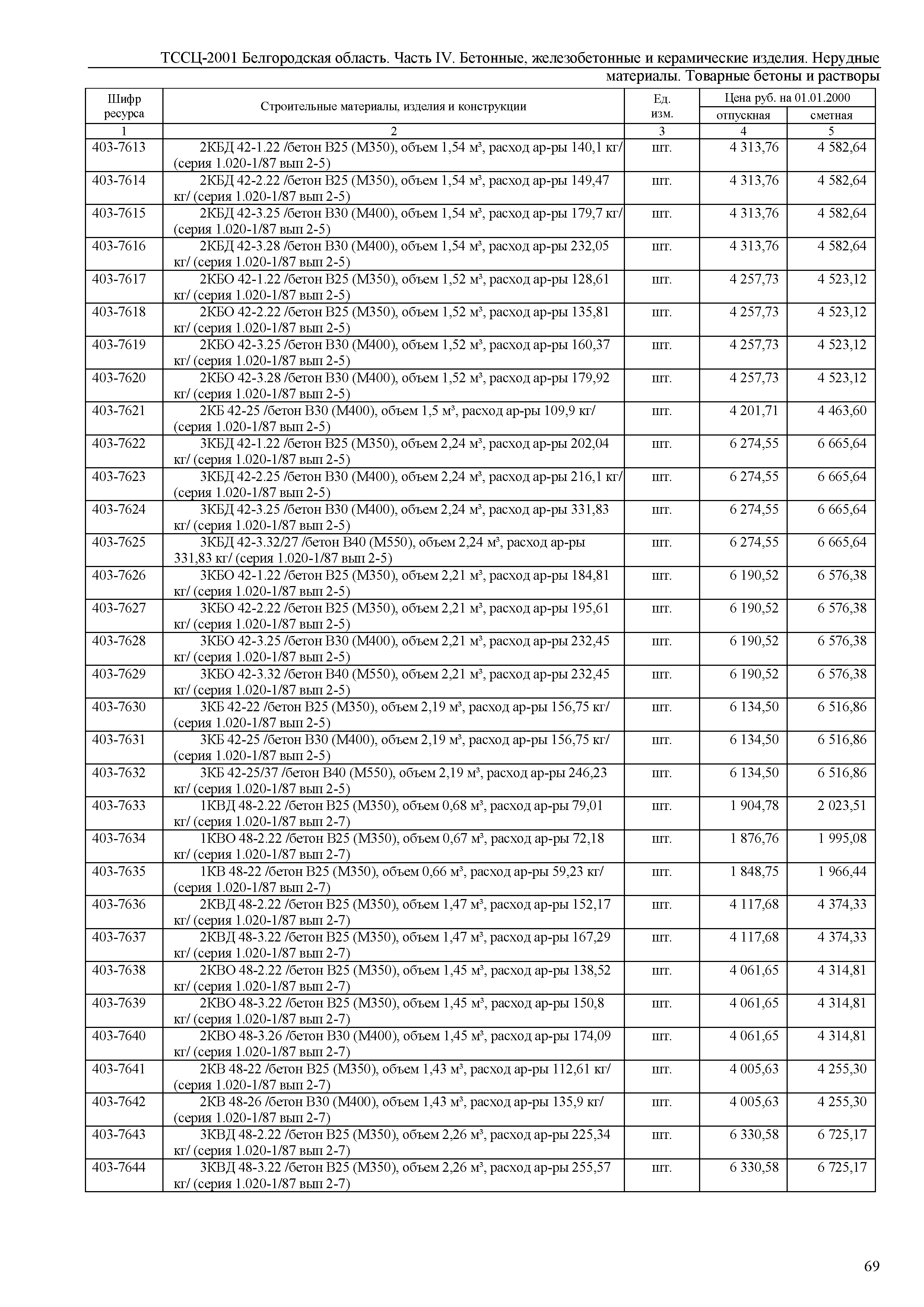 ТССЦ Белгородская область 04-2001