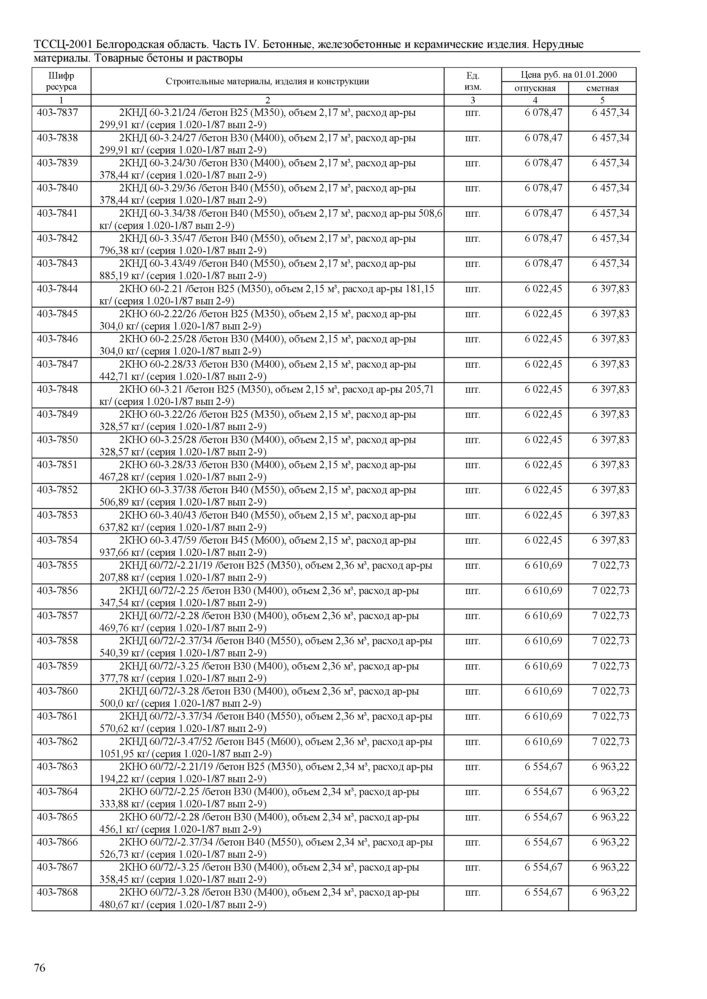 ТССЦ Белгородская область 04-2001