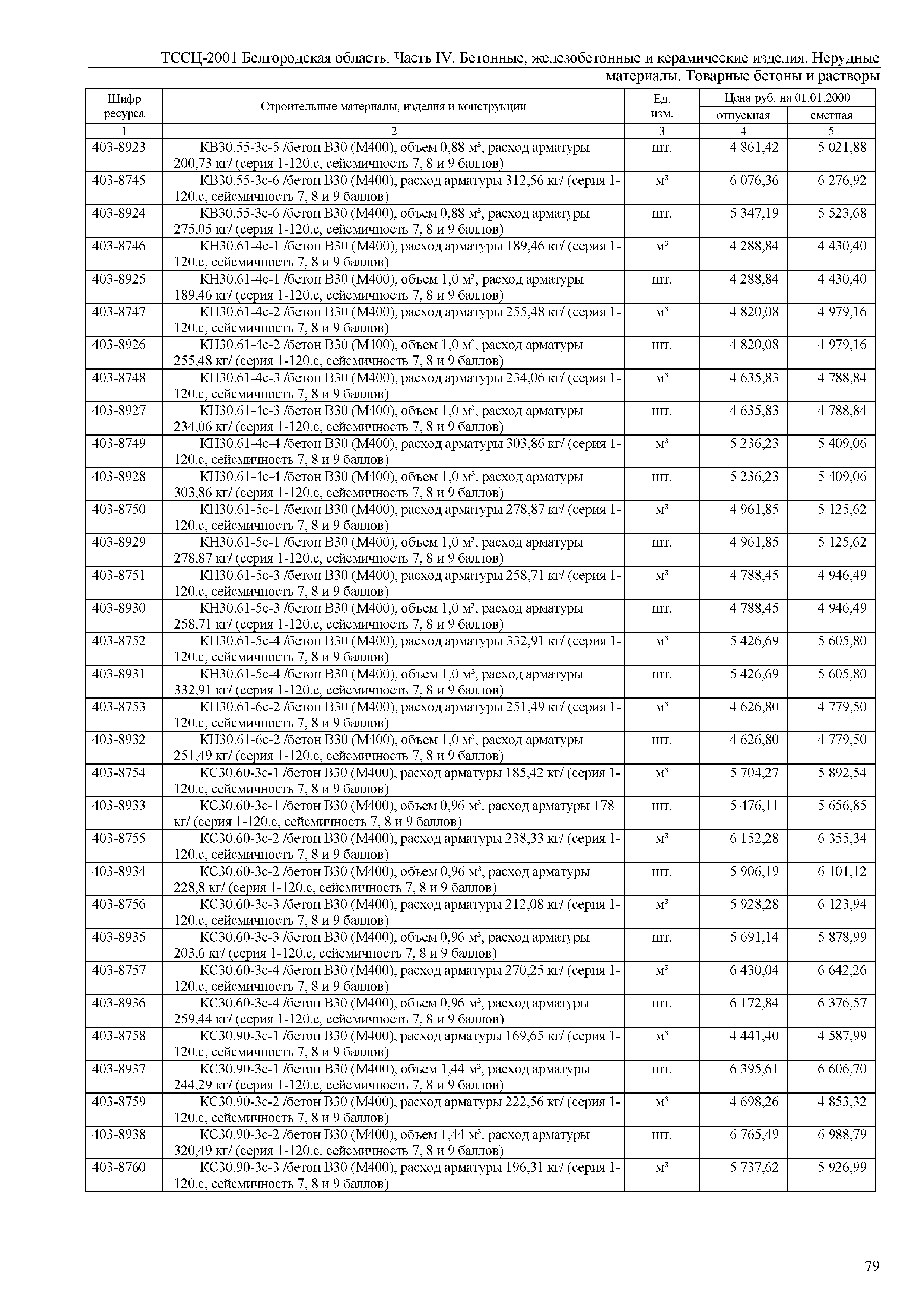 ТССЦ Белгородская область 04-2001