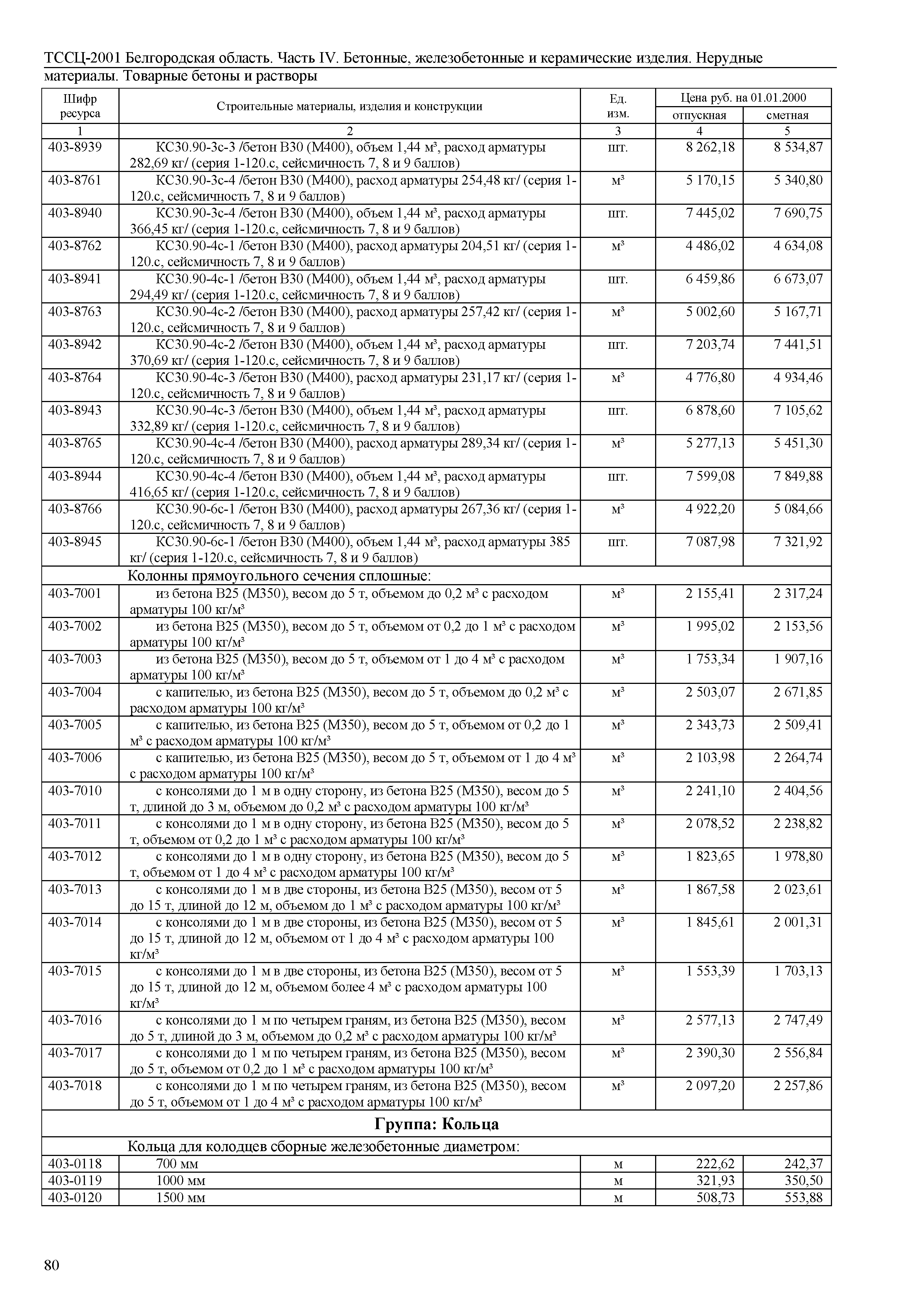 ТССЦ Белгородская область 04-2001