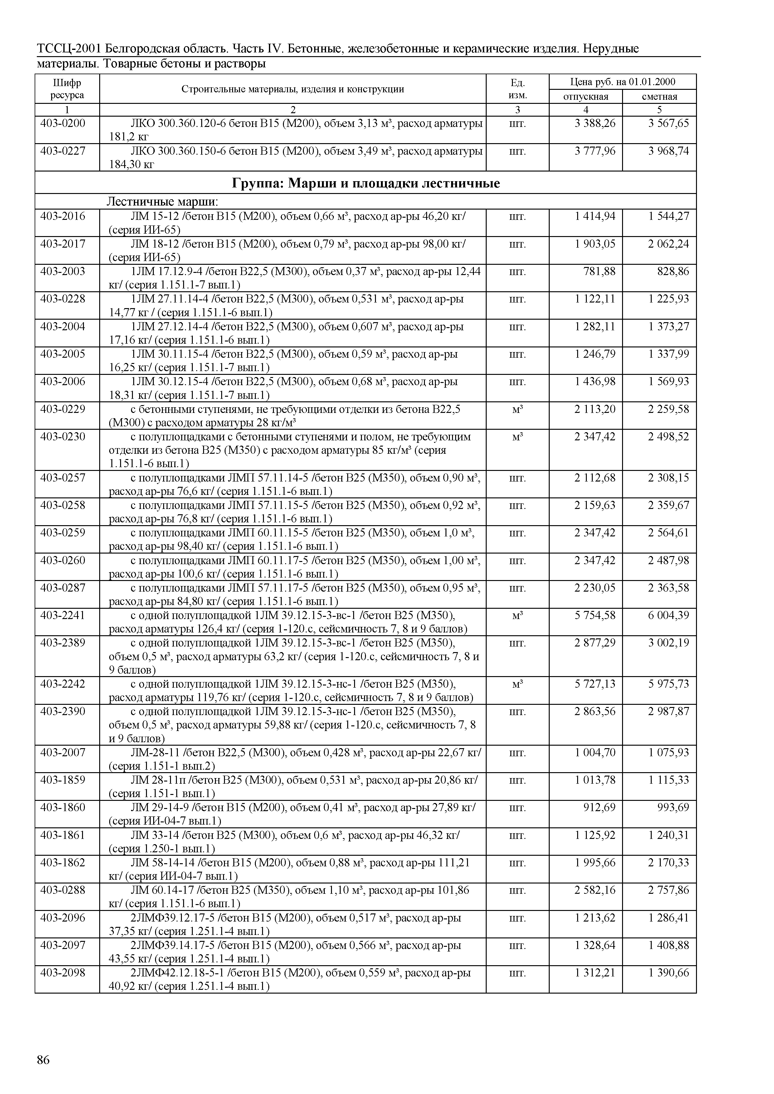 ТССЦ Белгородская область 04-2001