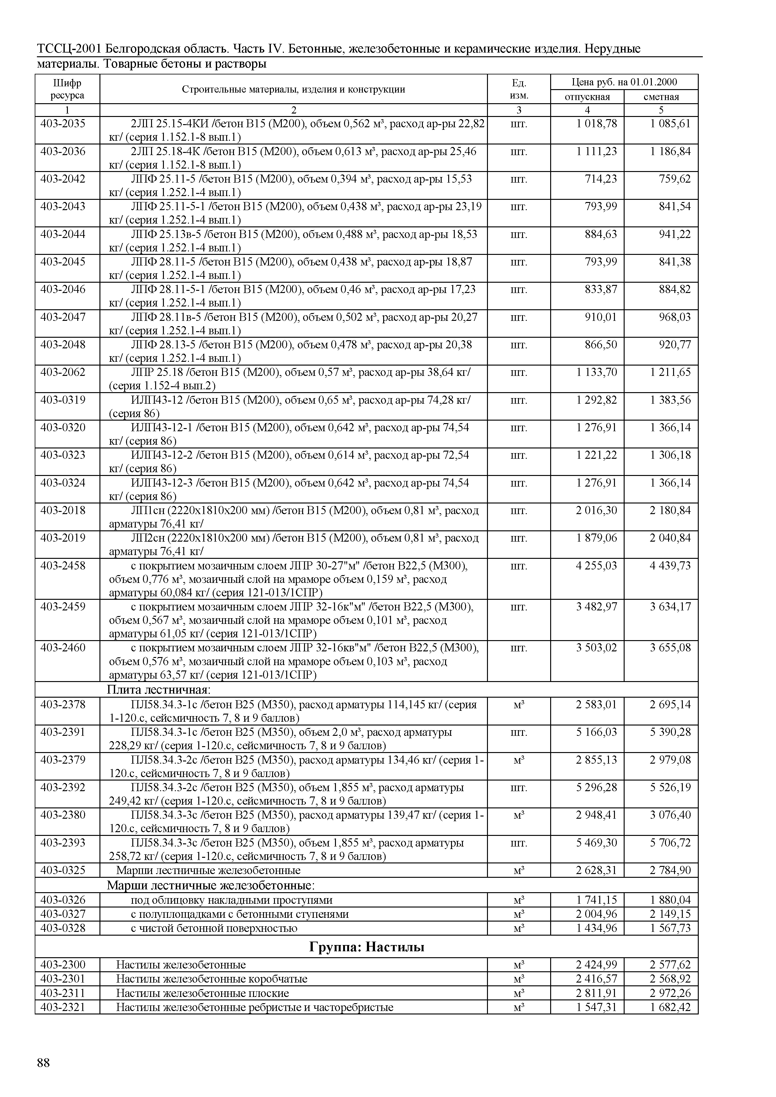 ТССЦ Белгородская область 04-2001