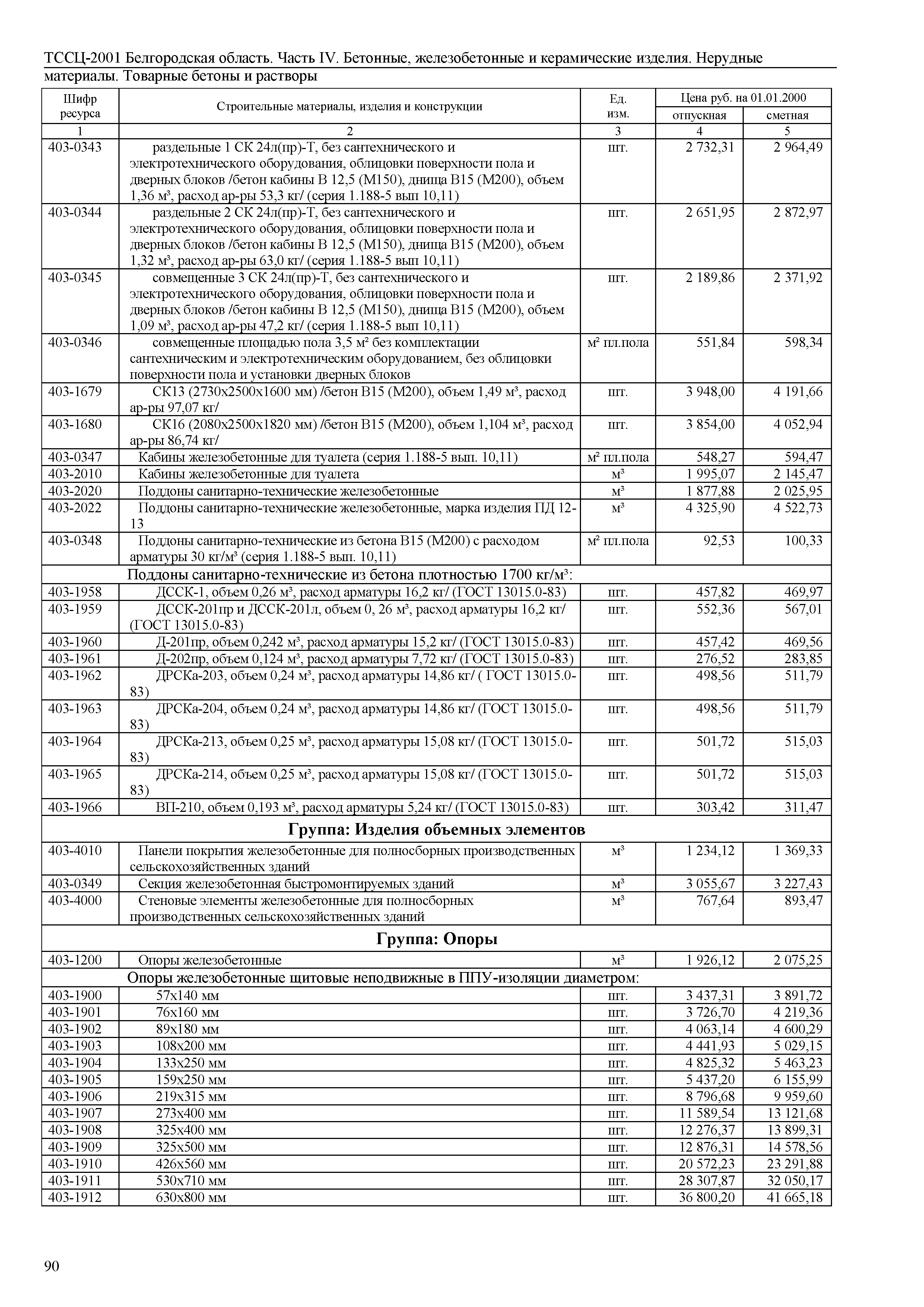 ТССЦ Белгородская область 04-2001