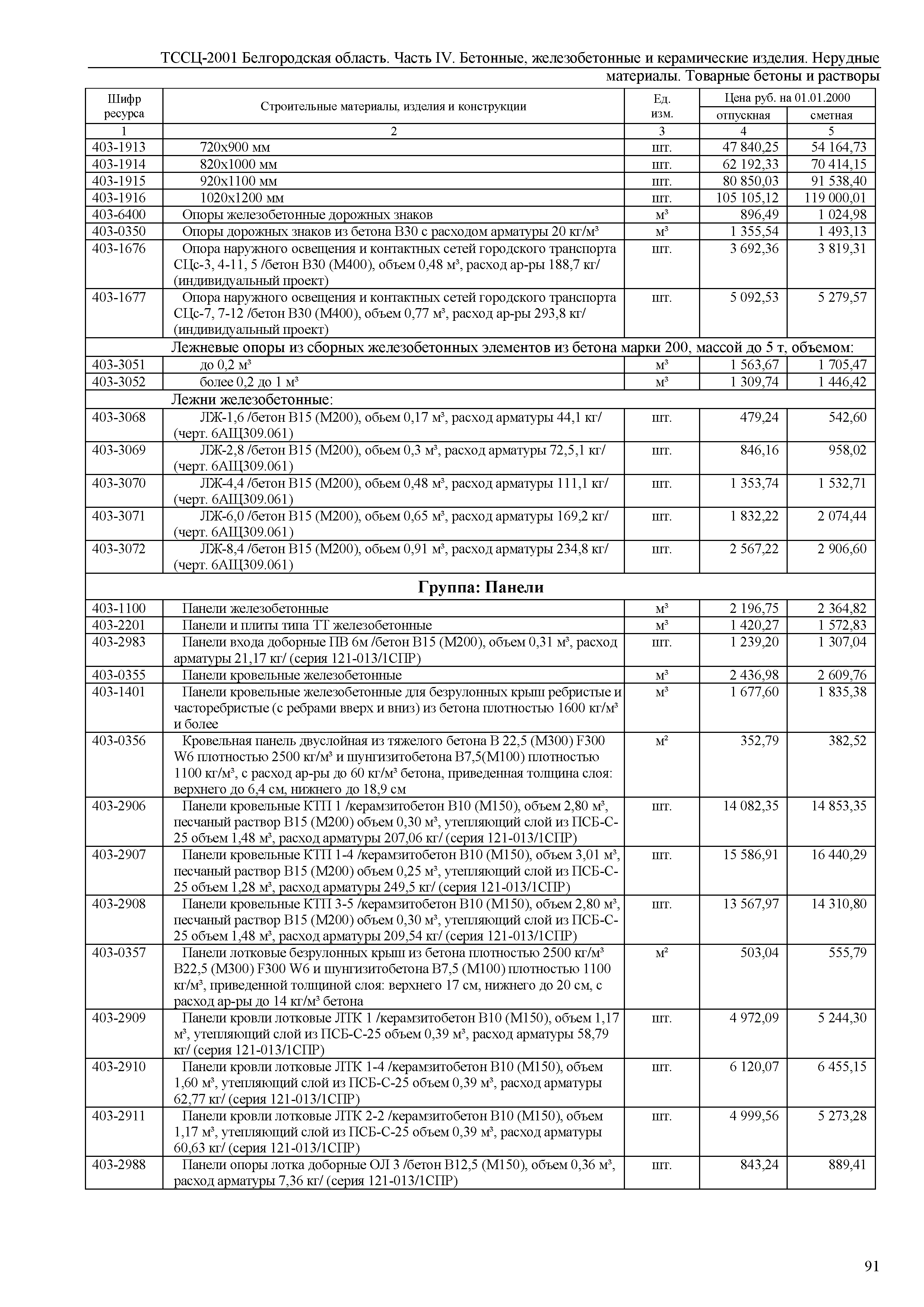 ТССЦ Белгородская область 04-2001