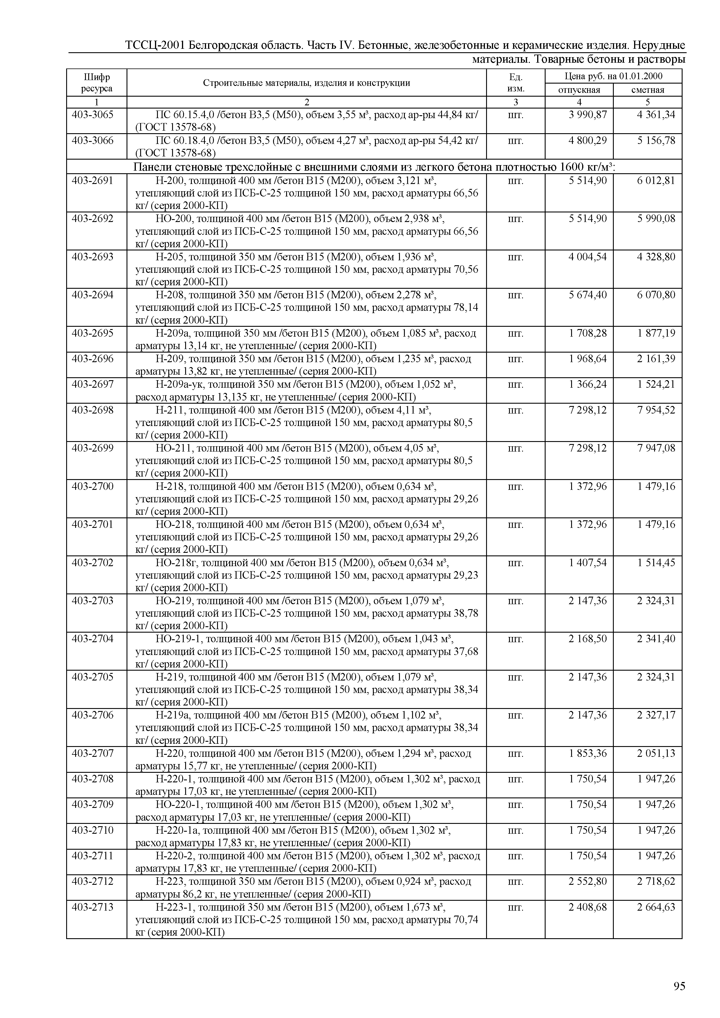 ТССЦ Белгородская область 04-2001