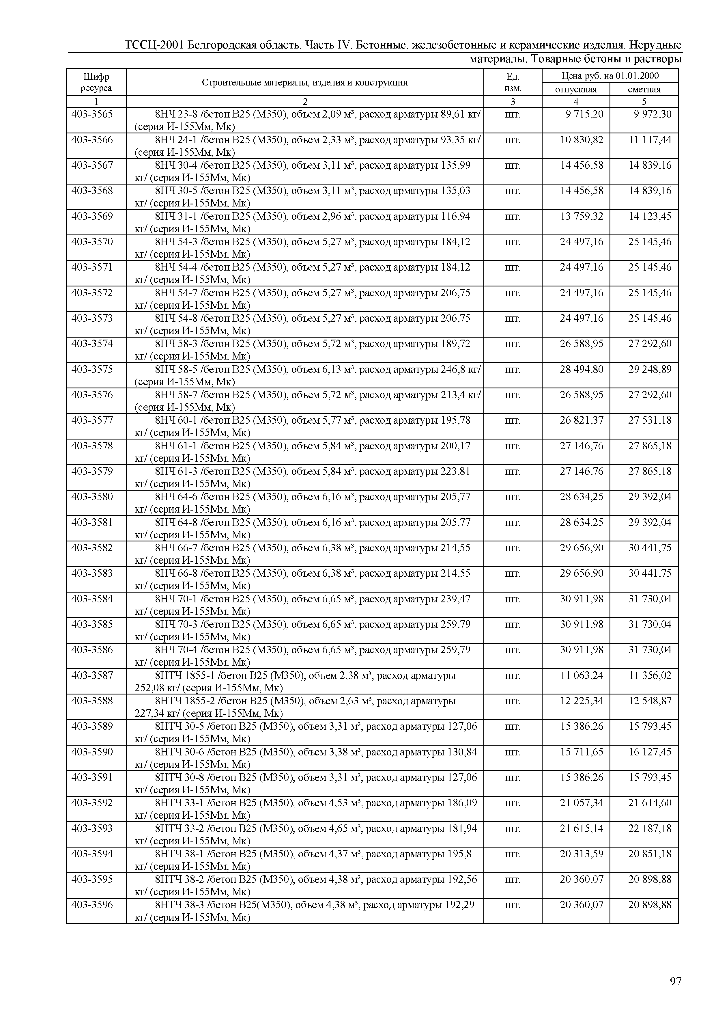 ТССЦ Белгородская область 04-2001