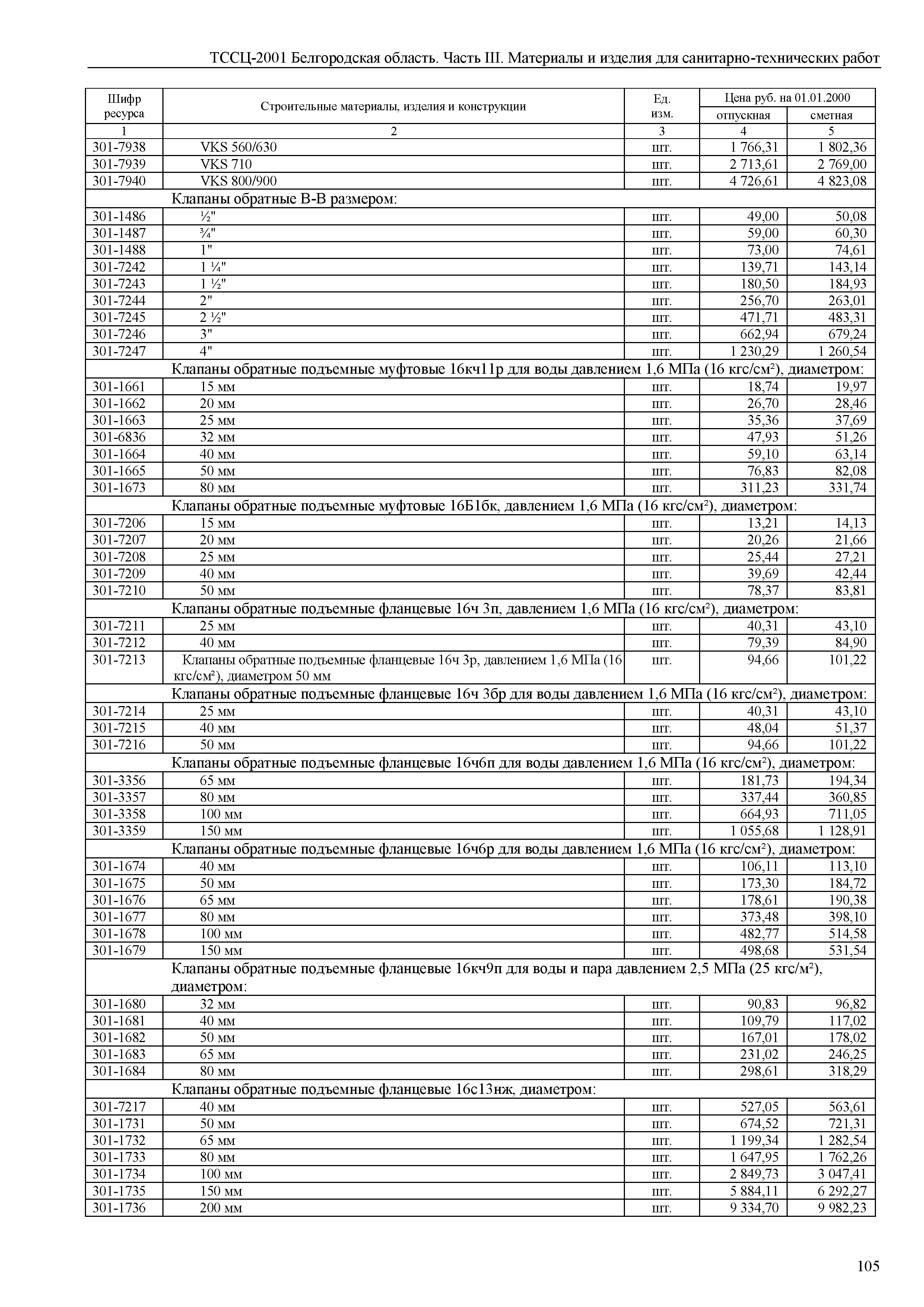 ТССЦ Белгородская область 03-2001