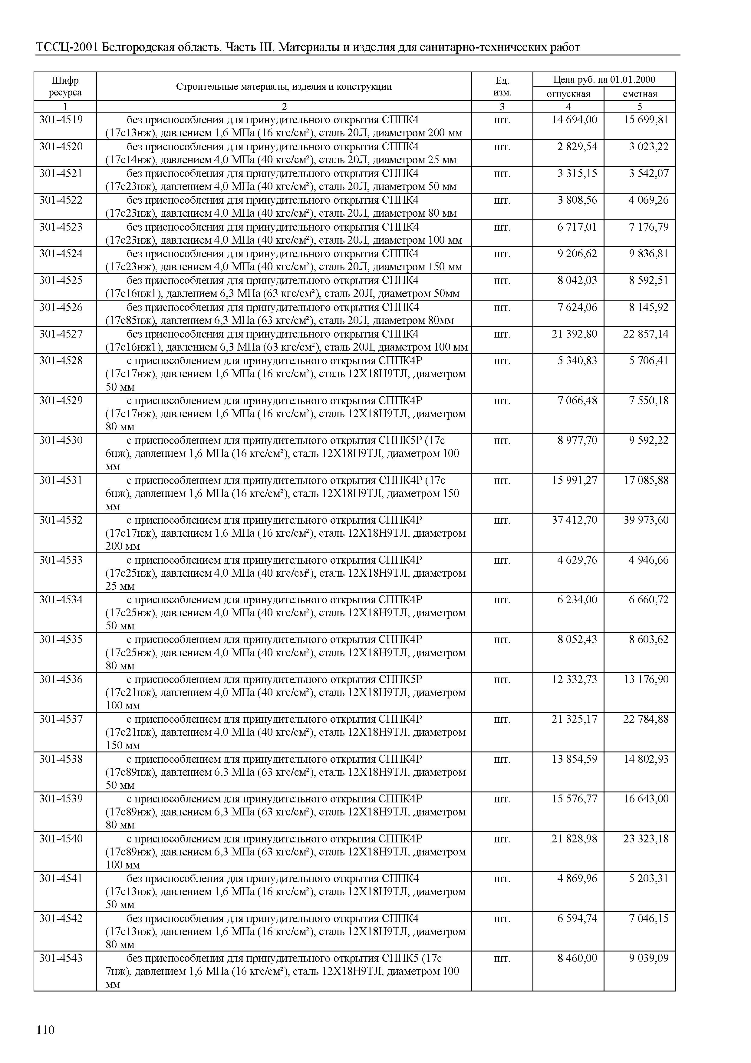 ТССЦ Белгородская область 03-2001