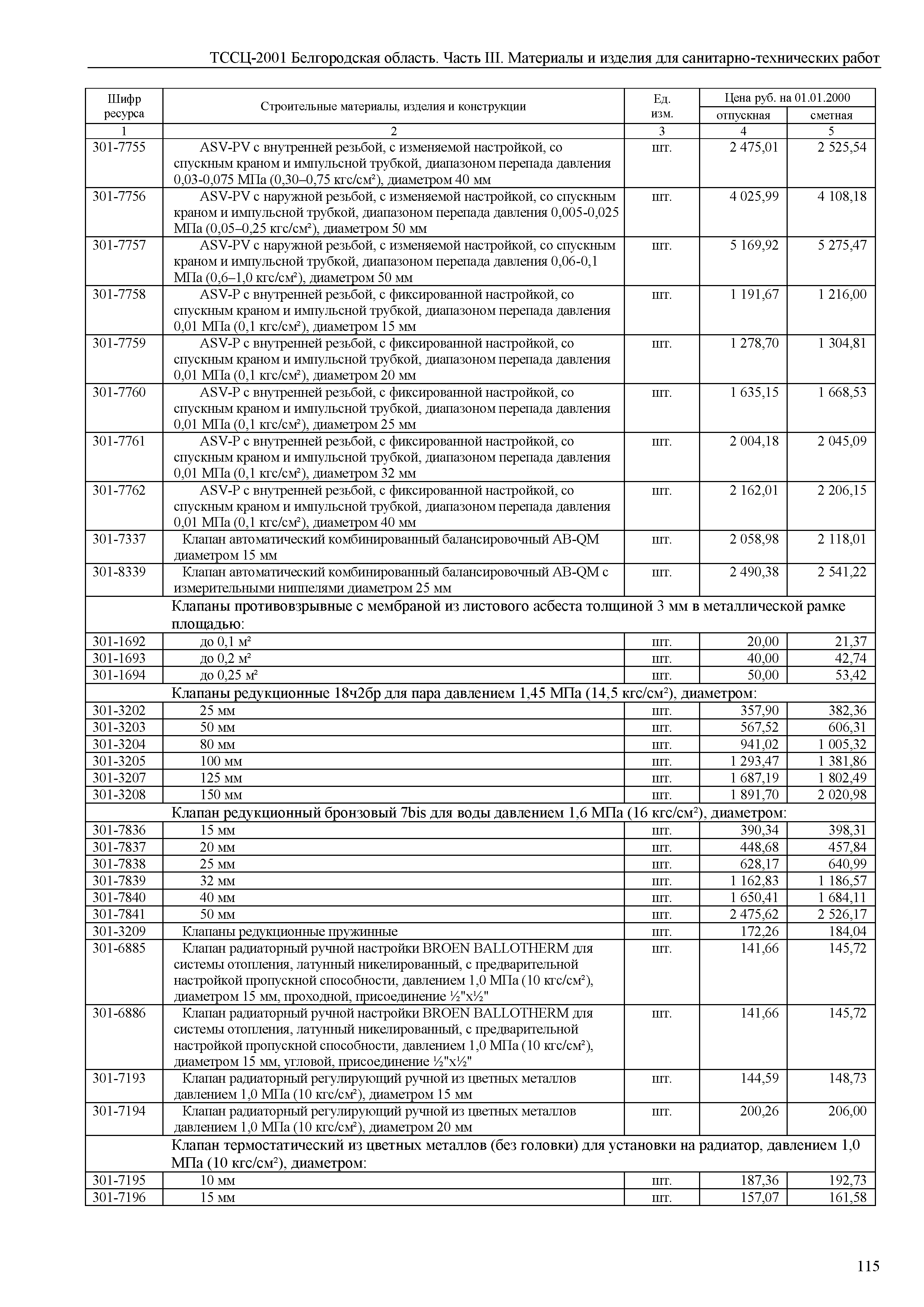 ТССЦ Белгородская область 03-2001