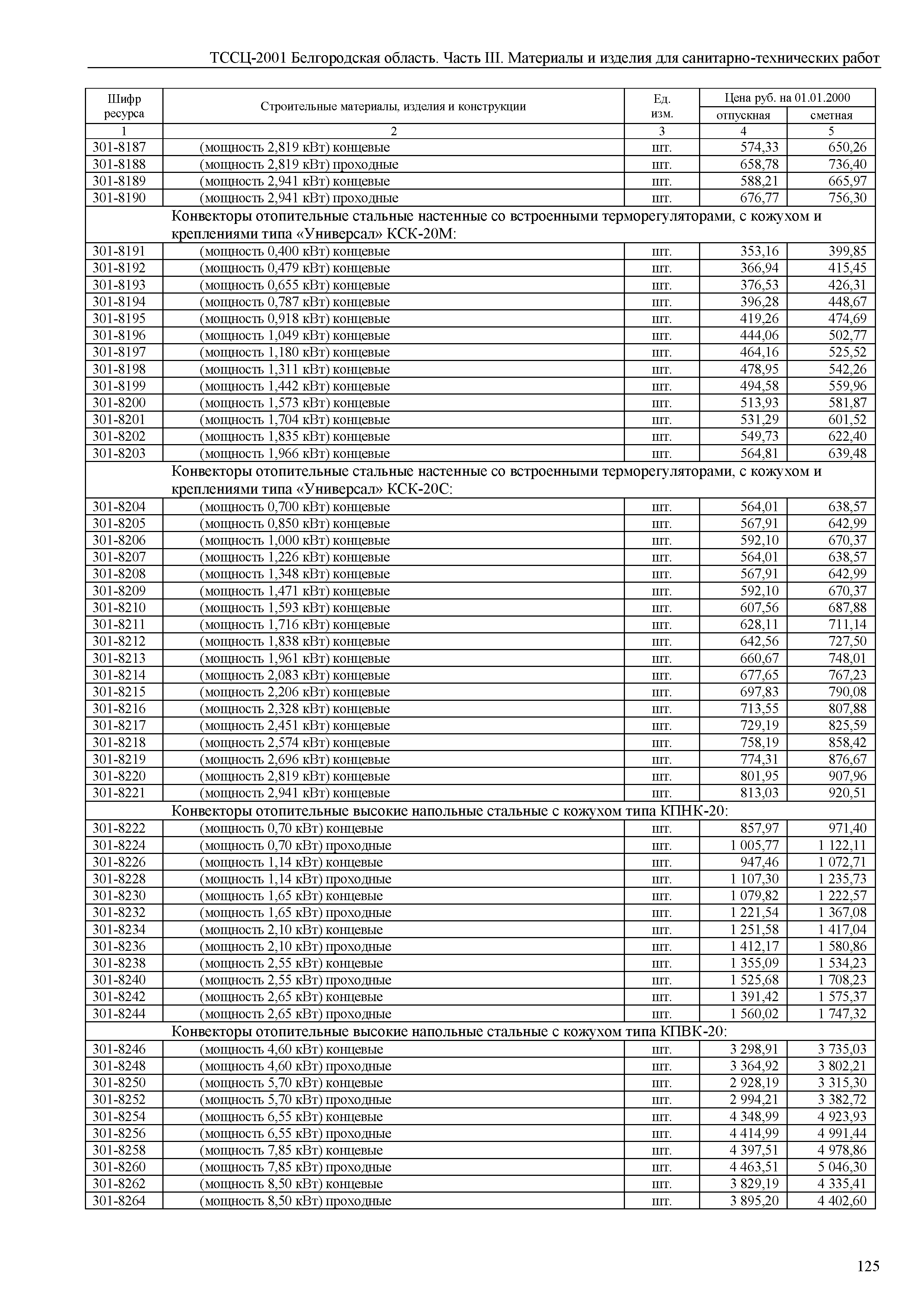 ТССЦ Белгородская область 03-2001