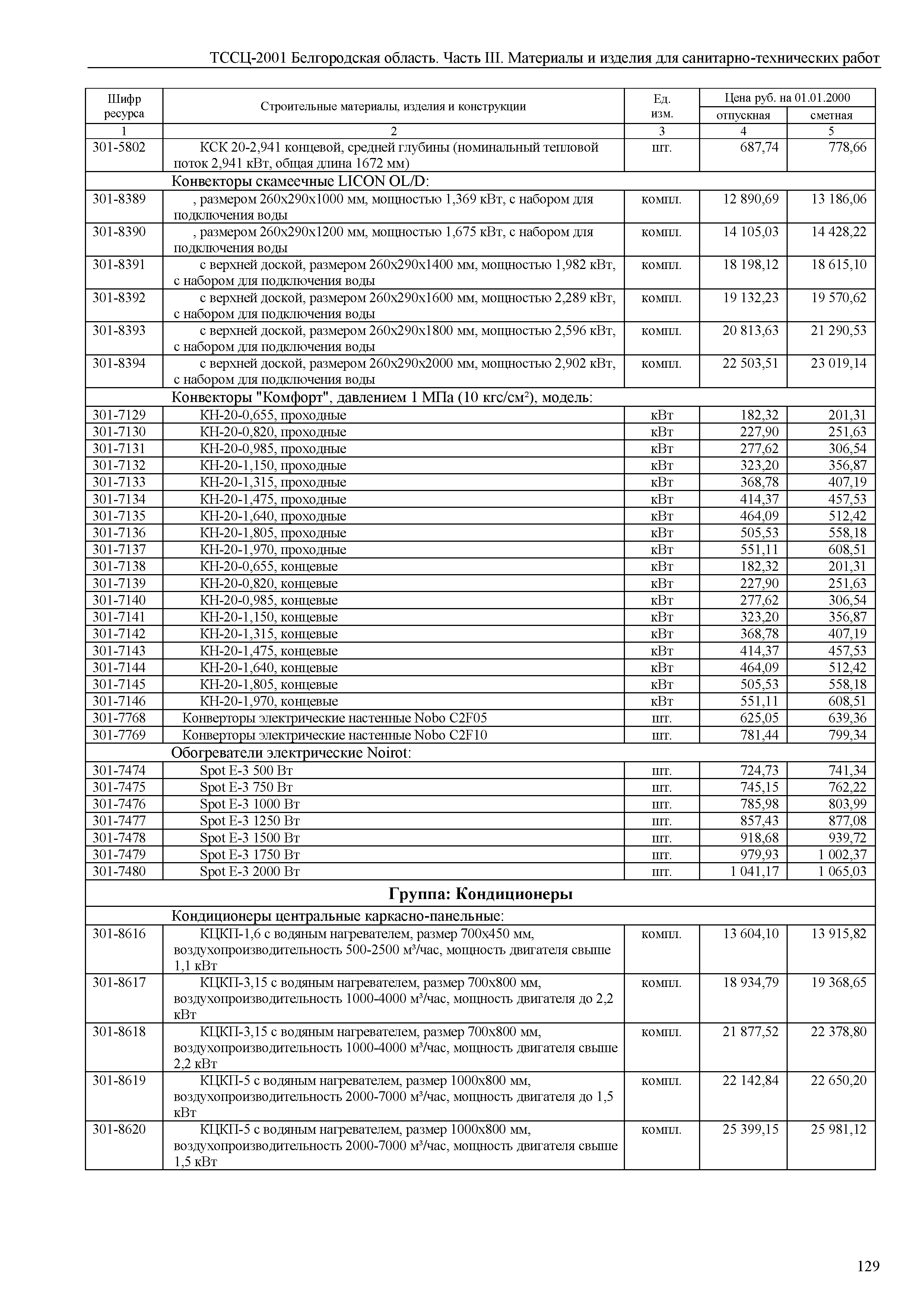 ТССЦ Белгородская область 03-2001