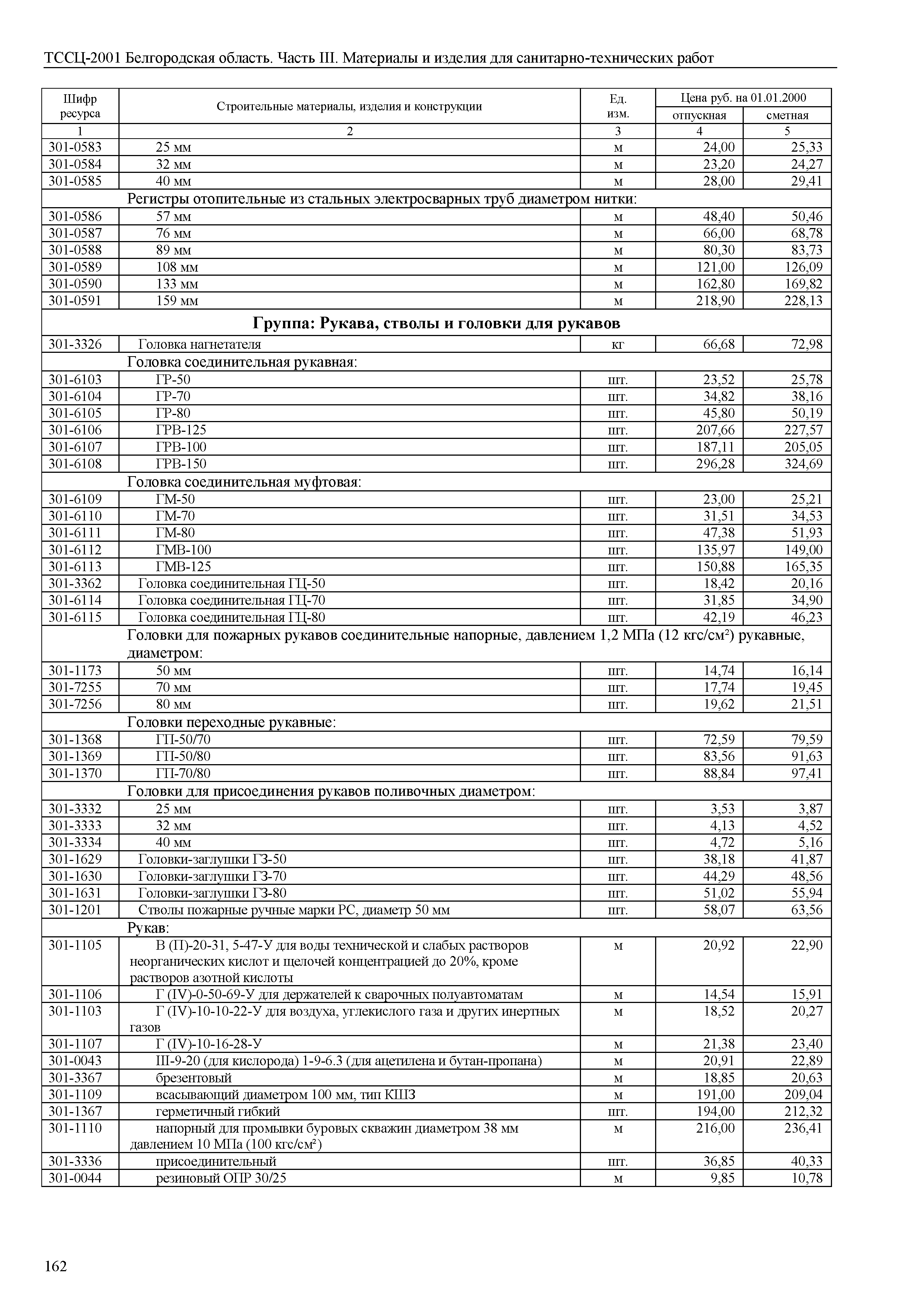 ТССЦ Белгородская область 03-2001