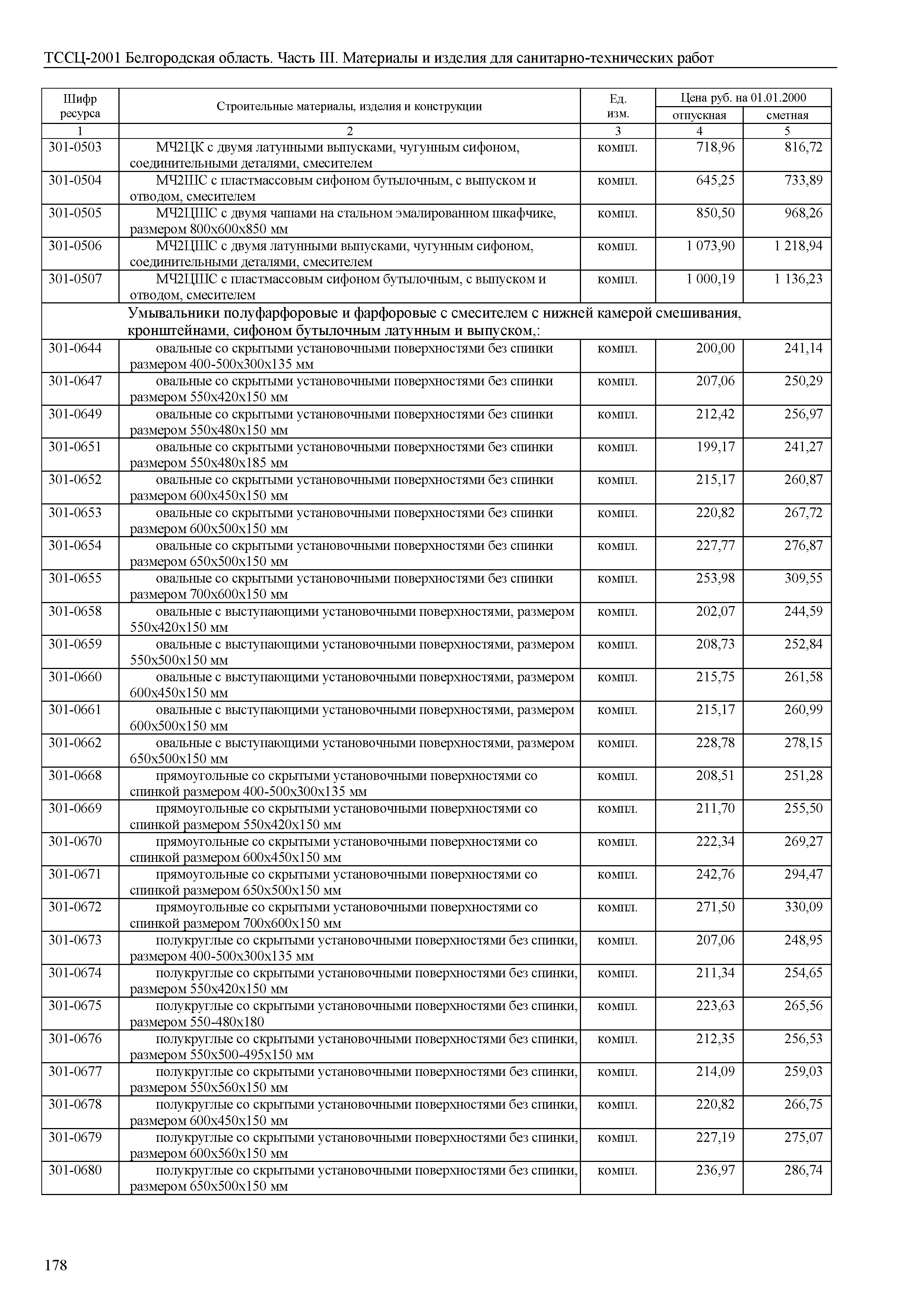 ТССЦ Белгородская область 03-2001