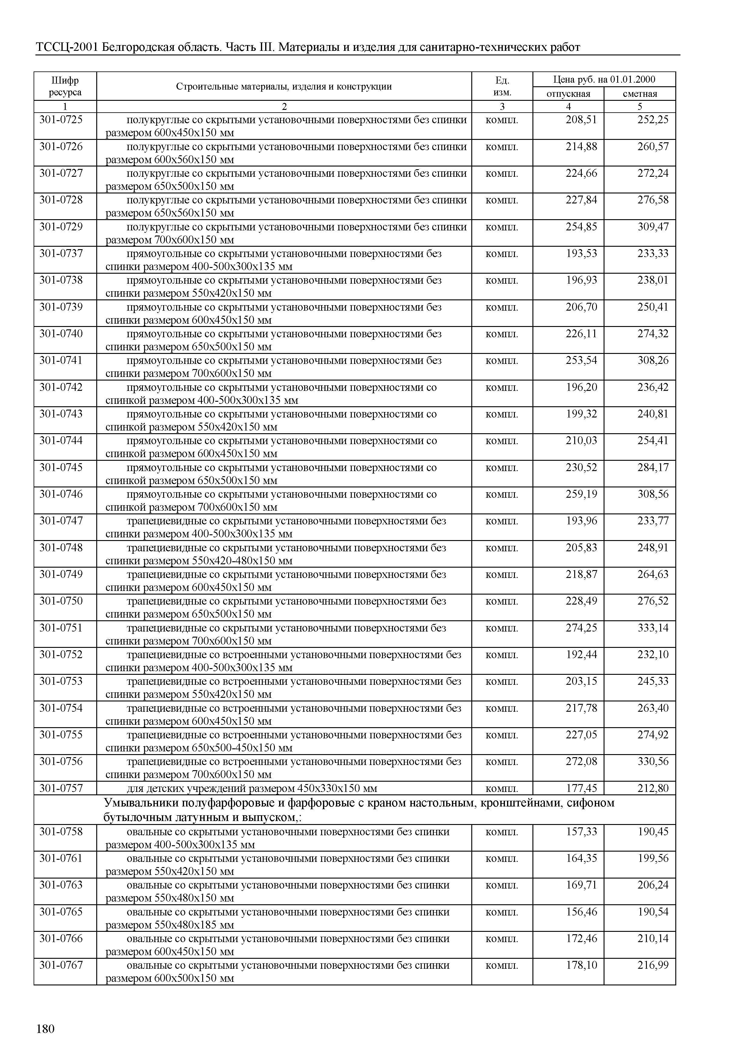 ТССЦ Белгородская область 03-2001