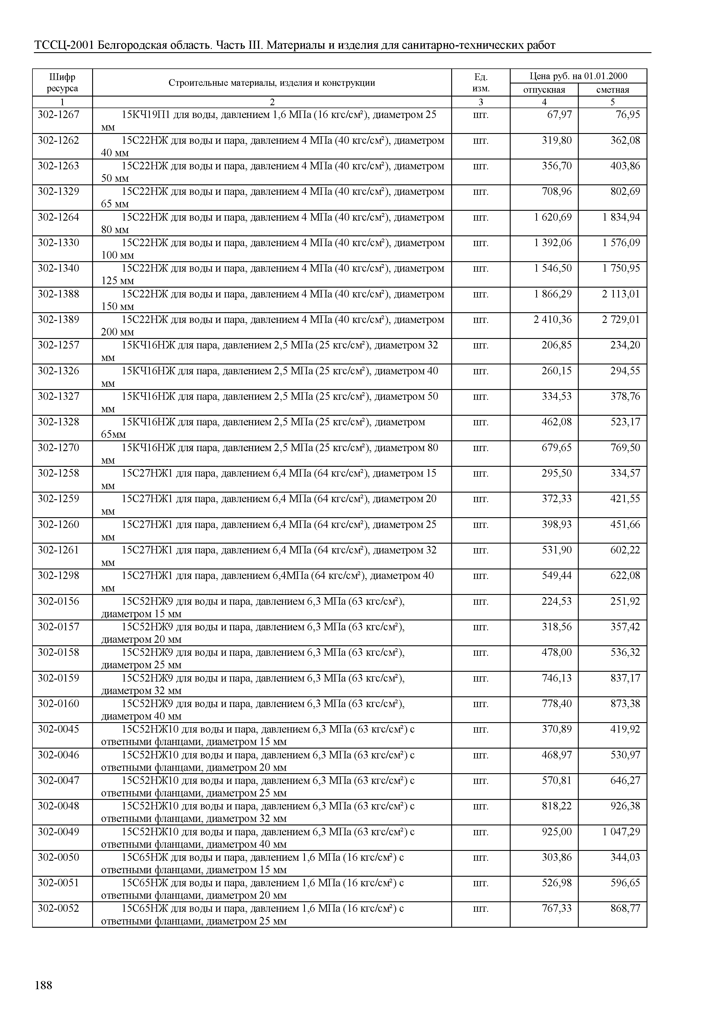 ТССЦ Белгородская область 03-2001