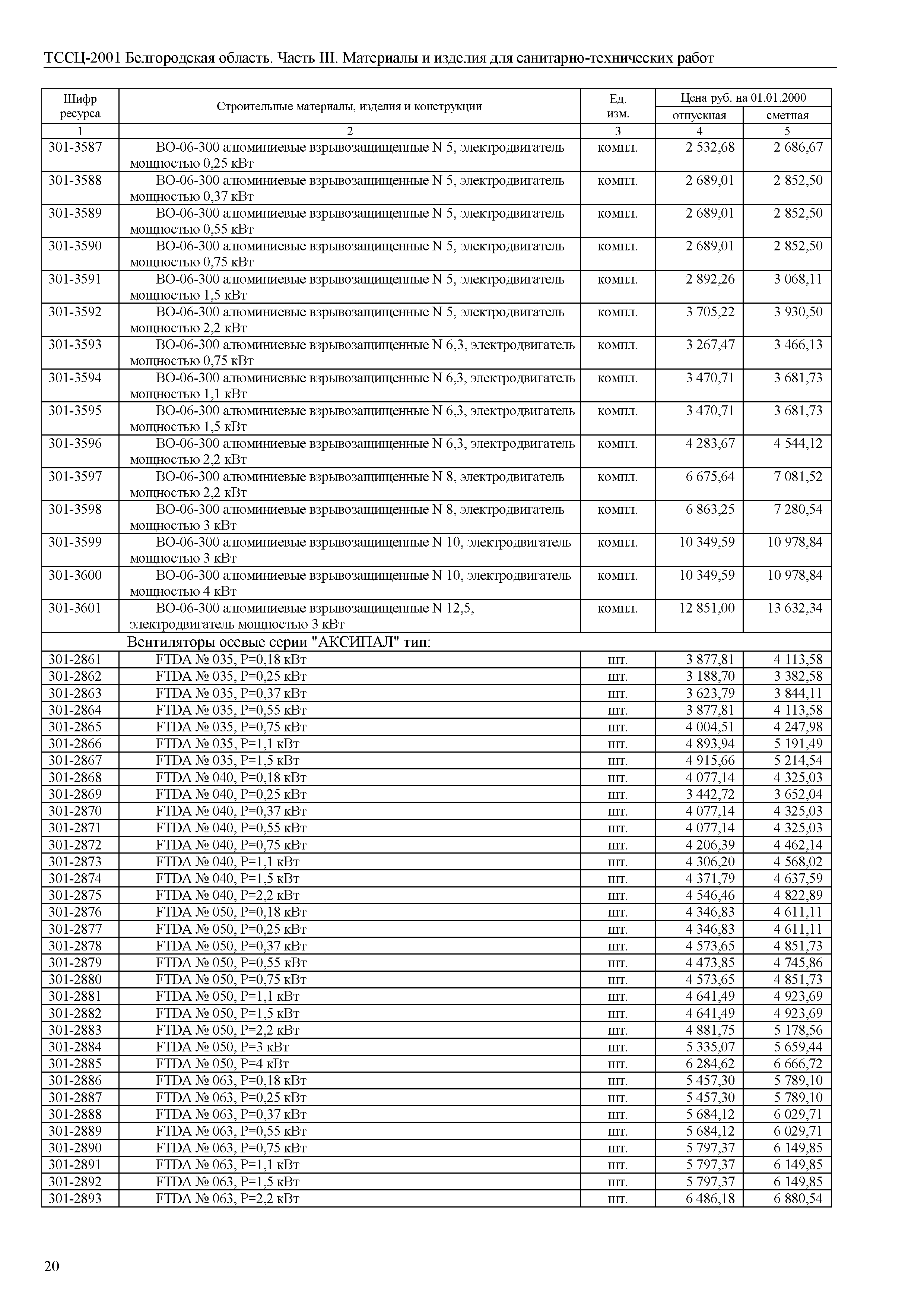 ТССЦ Белгородская область 03-2001